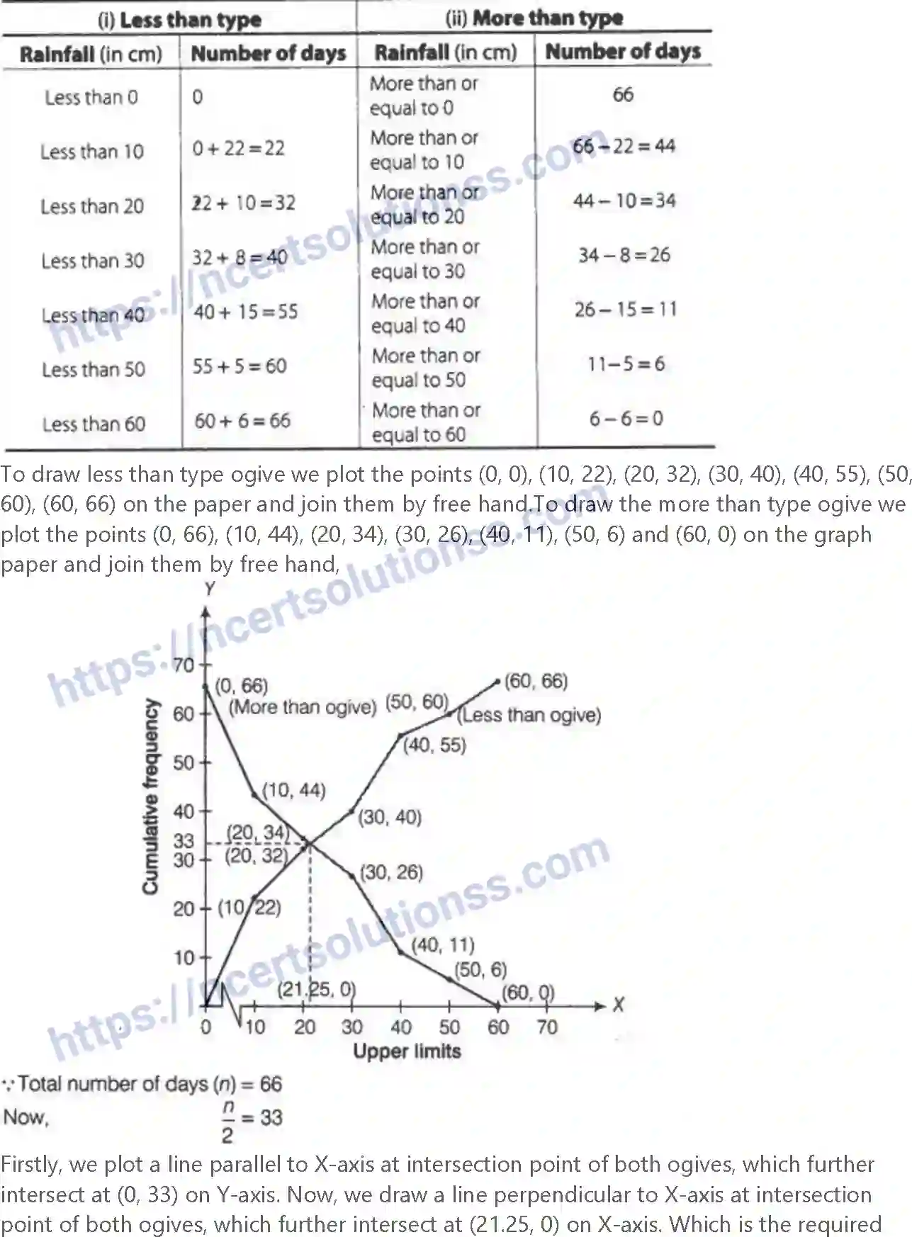 NCERT-Exemplar-Solution-Class-10-Mathematics-Statistics-and-Probability-139-page-55
