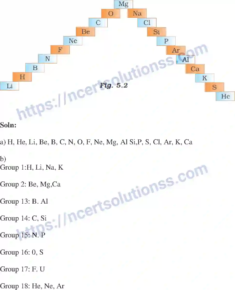 NCERT-Exemplar-Solution-Class-10-Science-Periodic-Classification-of-Elements-144-page-18
