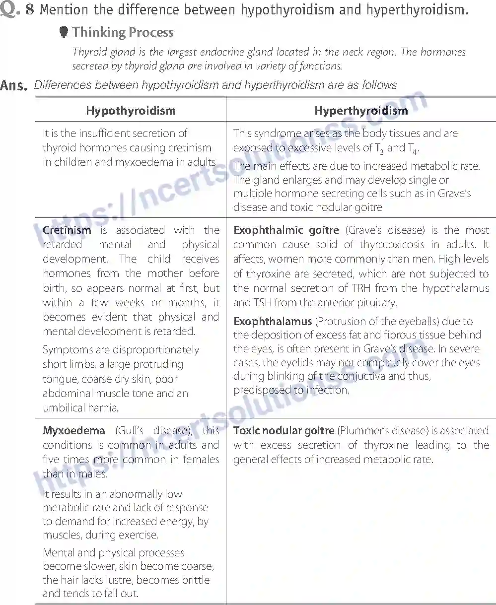 NCERT-Exemplar-Solution-Class-11-Biology-Chemical-Coordination-And-Integration-98-page-11