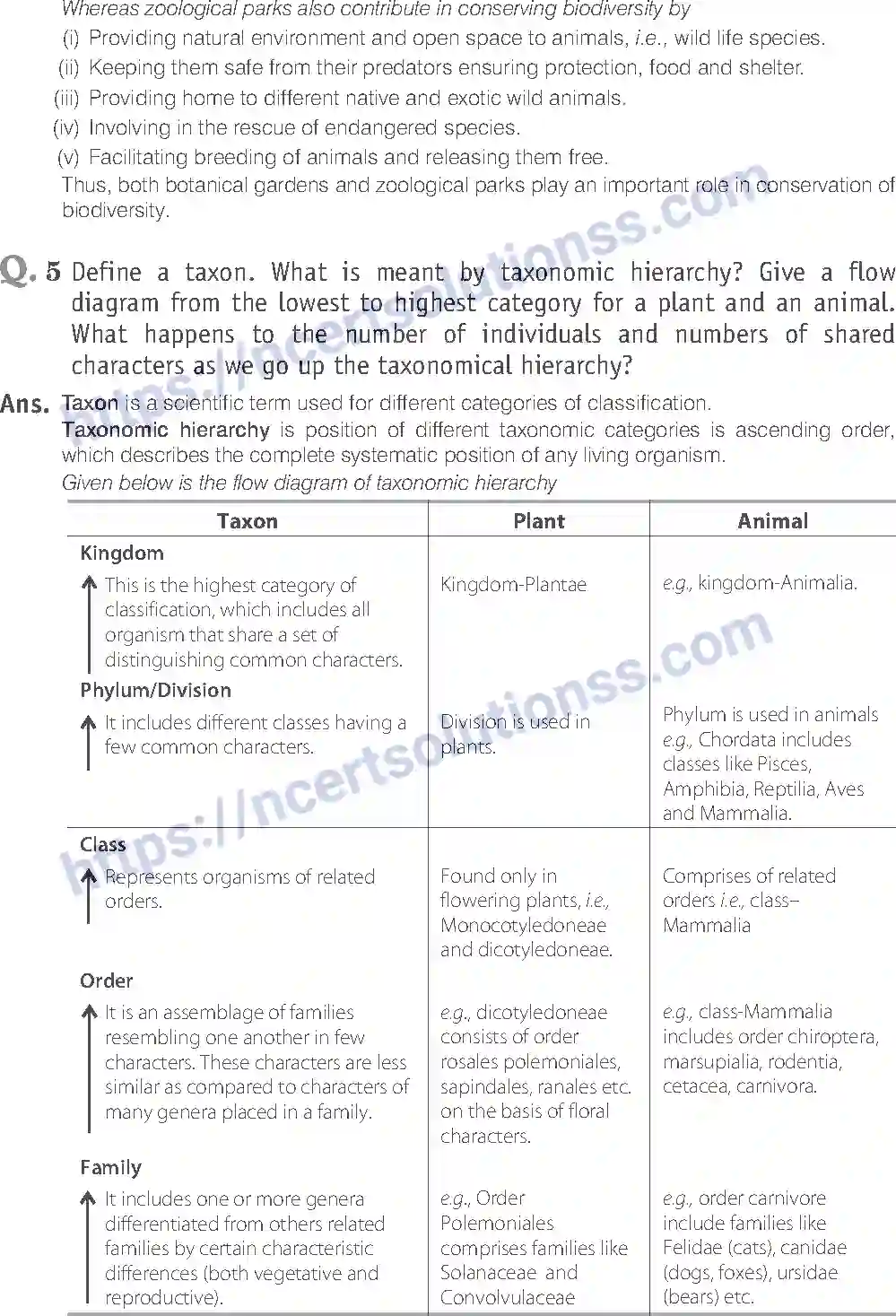 NCERT-Exemplar-Solution-Class-11-Biology-The-Living-World-77-page-10