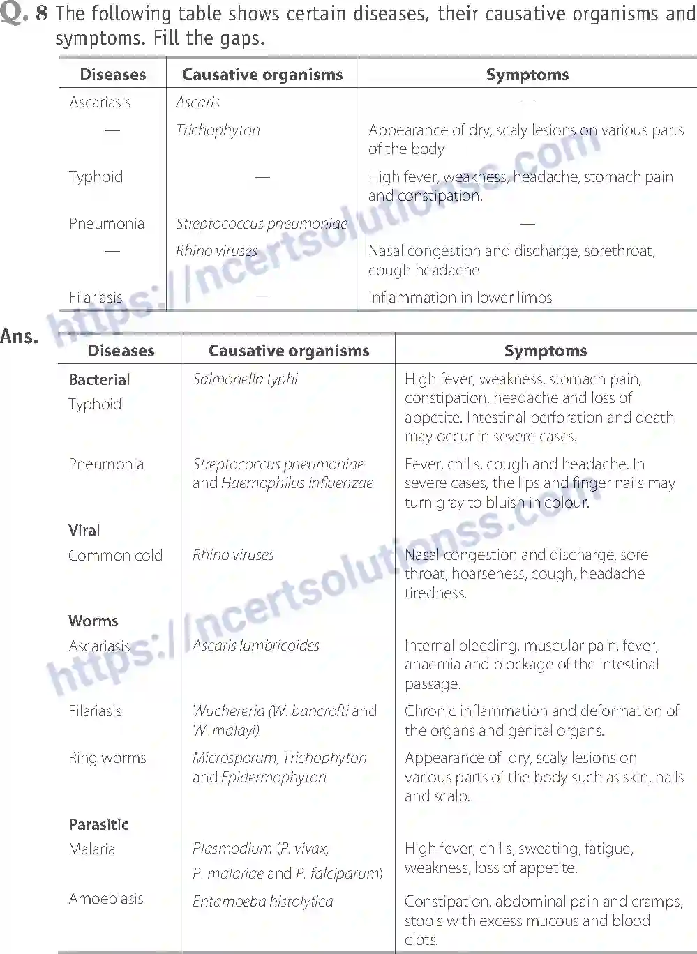 NCERT-Exemplar-Solution-Class-12-Biology-Human-Health-and-Diseases-21-page-15