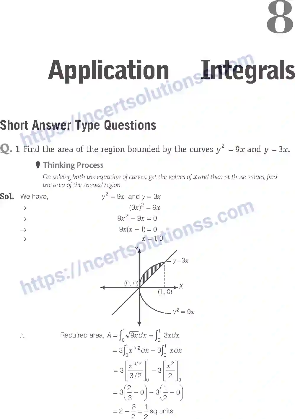 NCERT-Exemplar-Solution-Class-12-Mathematics-Application-of-Integrals-8-page-1