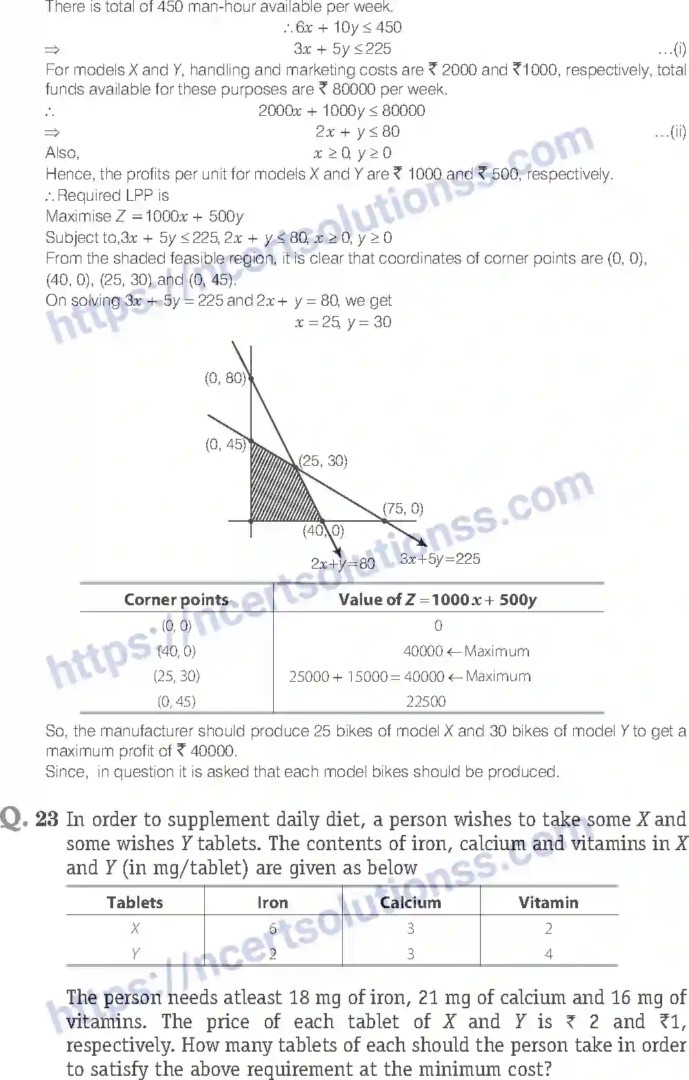 NCERT-Exemplar-Solution-Class-12-Mathematics-Linear-Programming-12-page-15