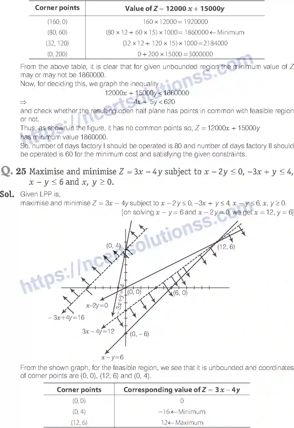 NCERT-Exemplar-Solution-Class-12-Mathematics-Linear-Programming-12-page-18