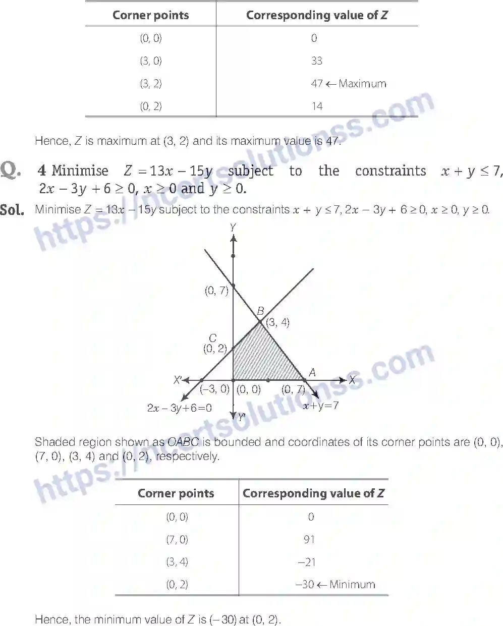 NCERT-Exemplar-Solution-Class-12-Mathematics-Linear-Programming-12-page-3