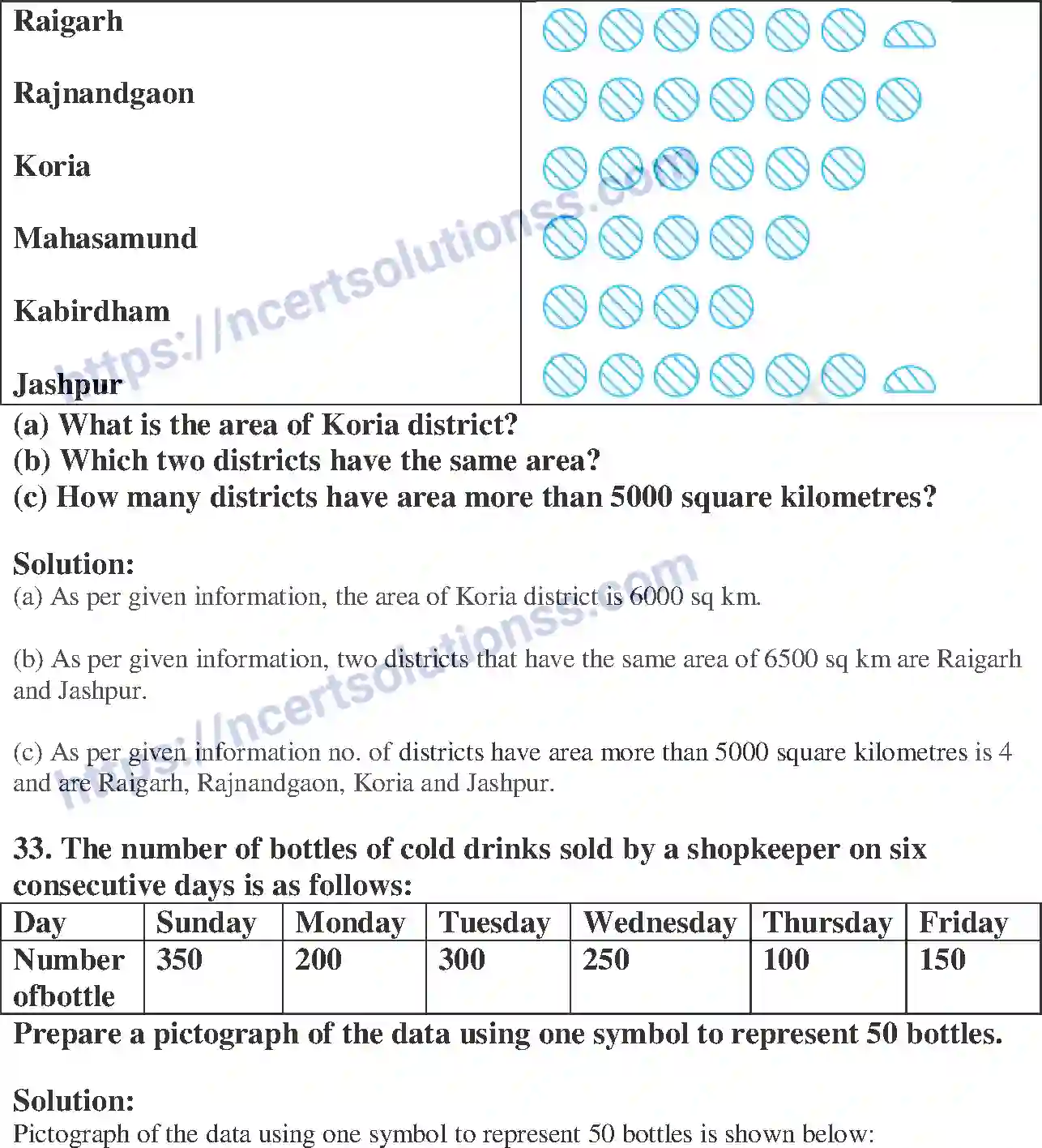 NCERT-Exemplar-Solution-Class-6-Mathematics-Data-Handling-250-page-13