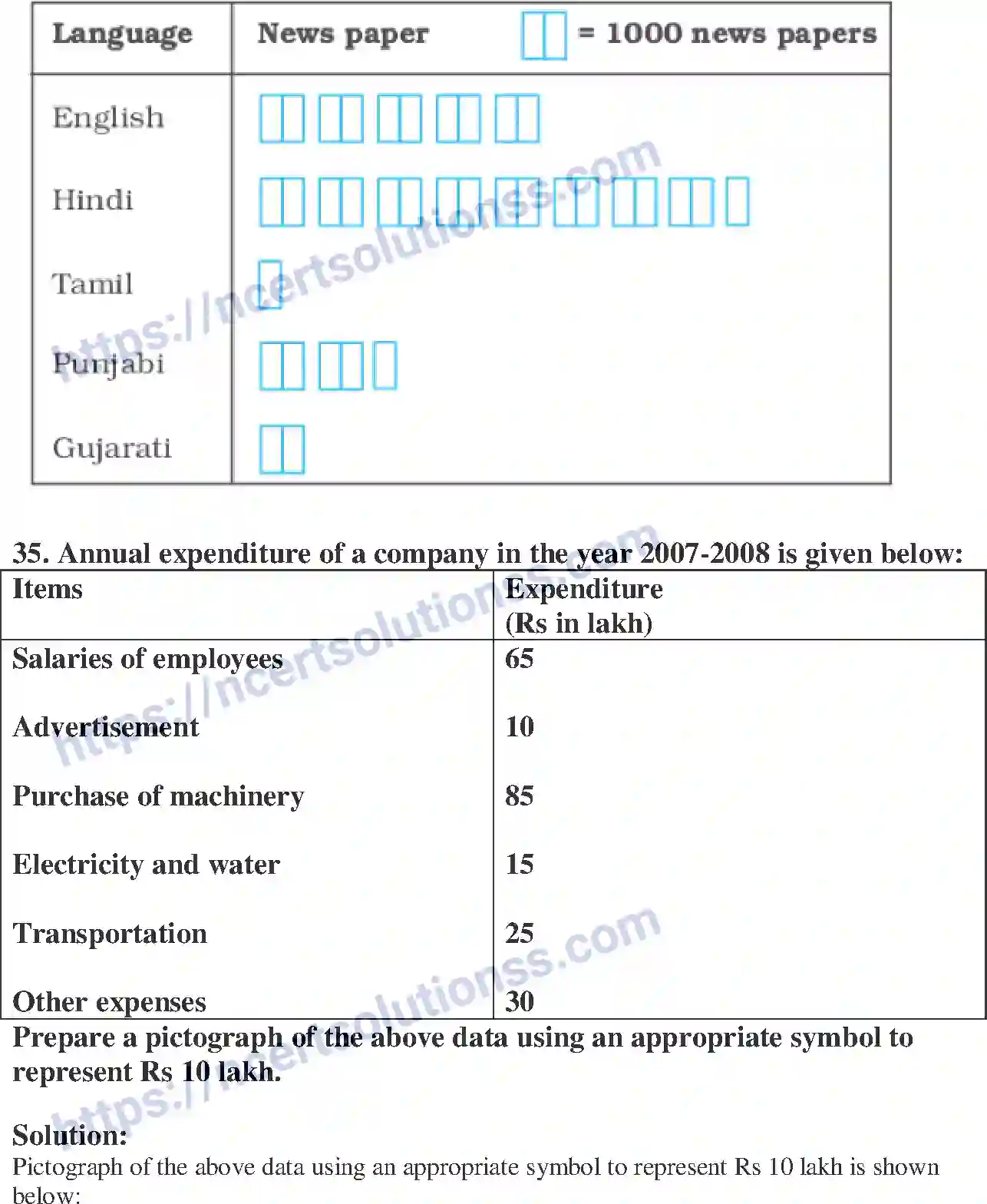 NCERT-Exemplar-Solution-Class-6-Mathematics-Data-Handling-250-page-15