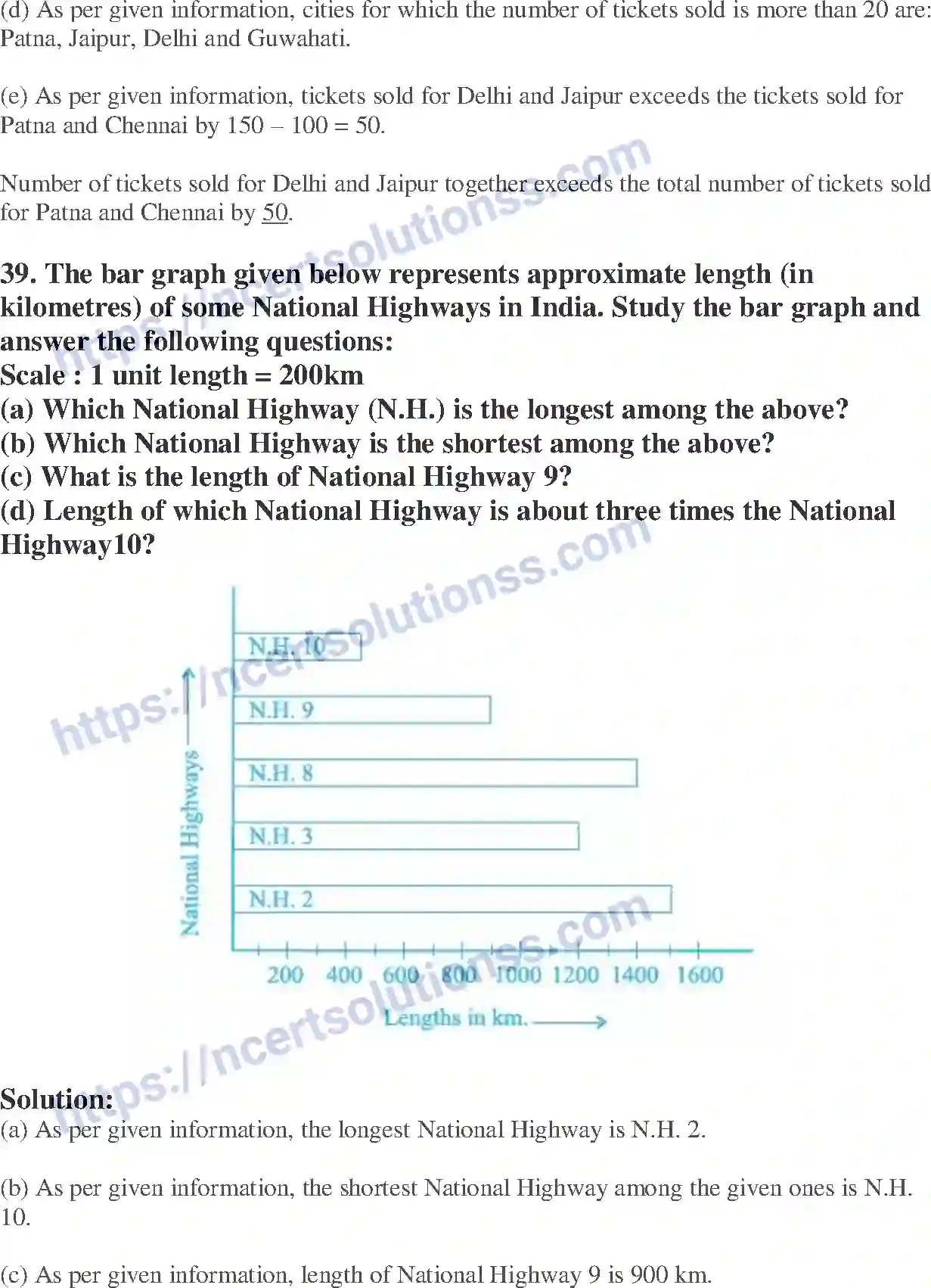 NCERT-Exemplar-Solution-Class-6-Mathematics-Data-Handling-250-page-19