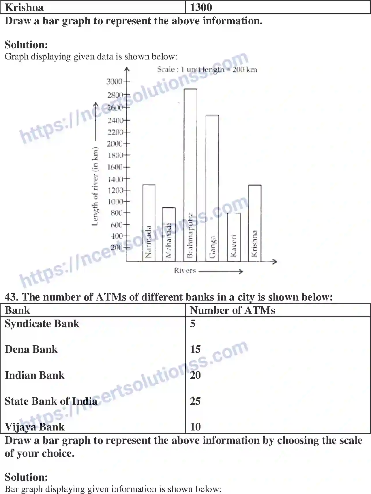 NCERT-Exemplar-Solution-Class-6-Mathematics-Data-Handling-250-page-22
