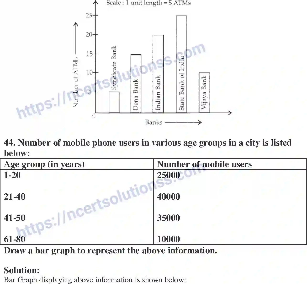 NCERT-Exemplar-Solution-Class-6-Mathematics-Data-Handling-250-page-23