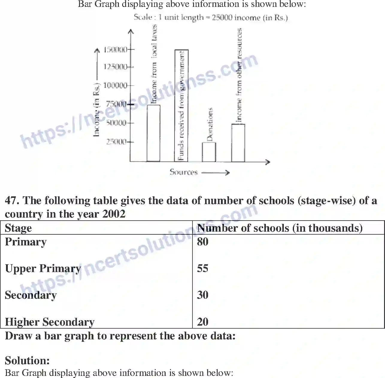 NCERT-Exemplar-Solution-Class-6-Mathematics-Data-Handling-250-page-26