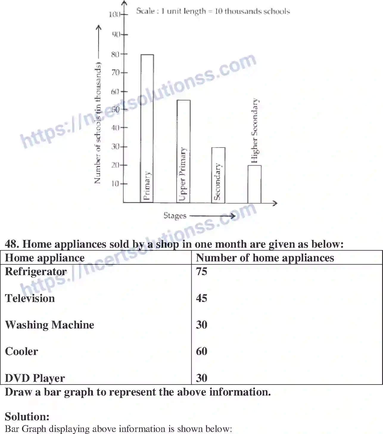 NCERT-Exemplar-Solution-Class-6-Mathematics-Data-Handling-250-page-27