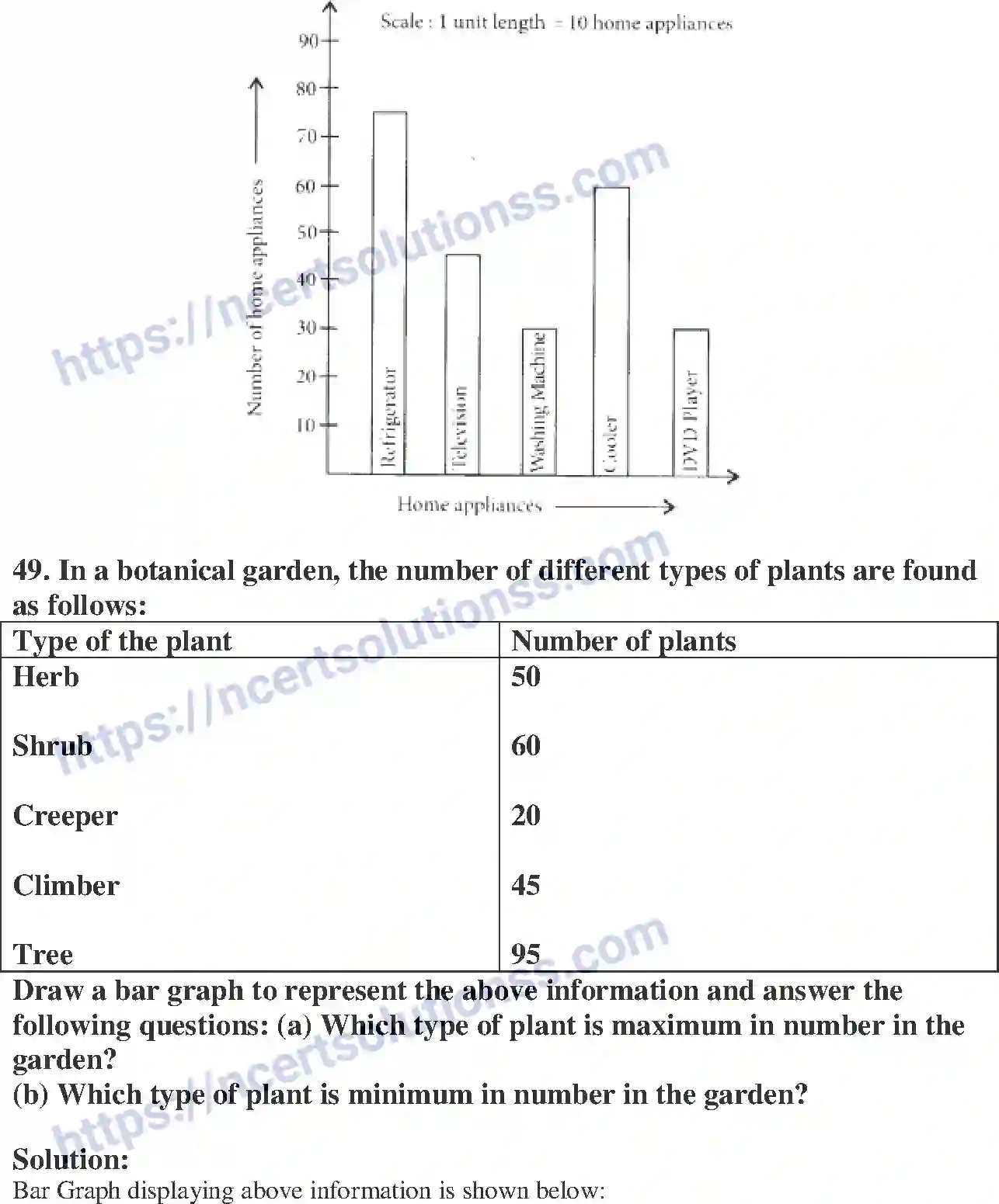 NCERT-Exemplar-Solution-Class-6-Mathematics-Data-Handling-250-page-28