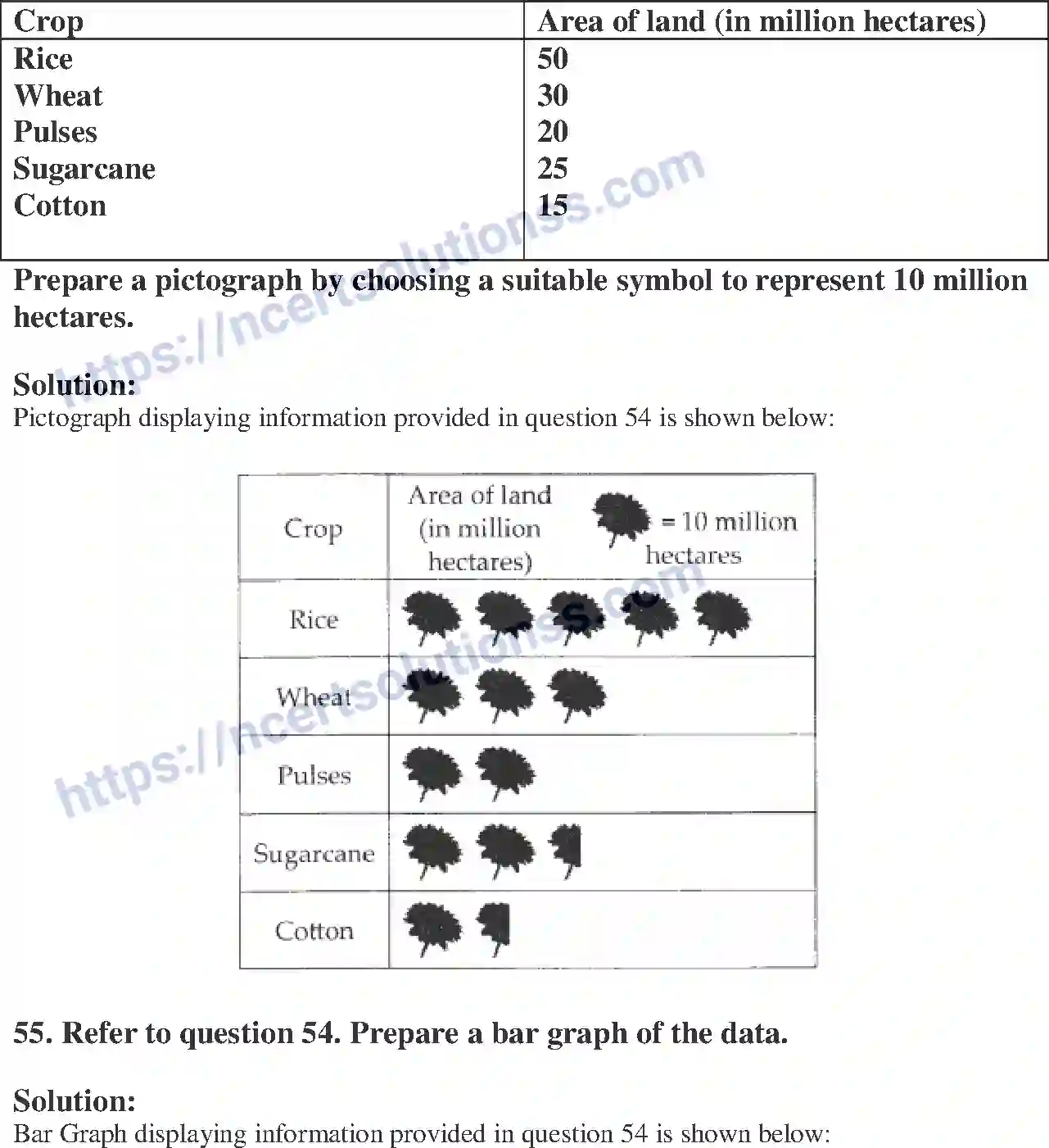 NCERT-Exemplar-Solution-Class-6-Mathematics-Data-Handling-250-page-32