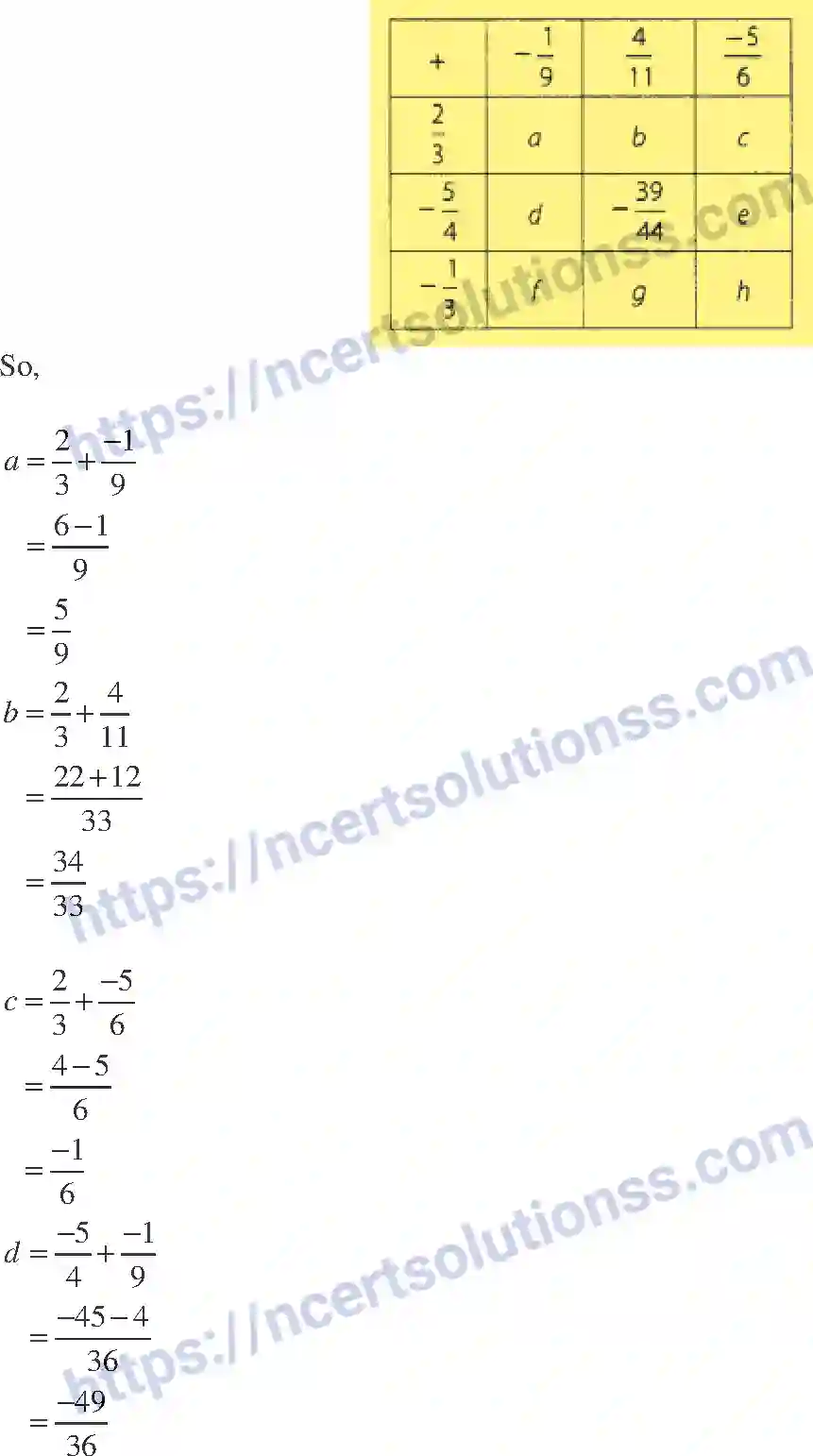 NCERT-Exemplar-Solution-Class-7-Mathematics-Rational-Numbers-223-page-28