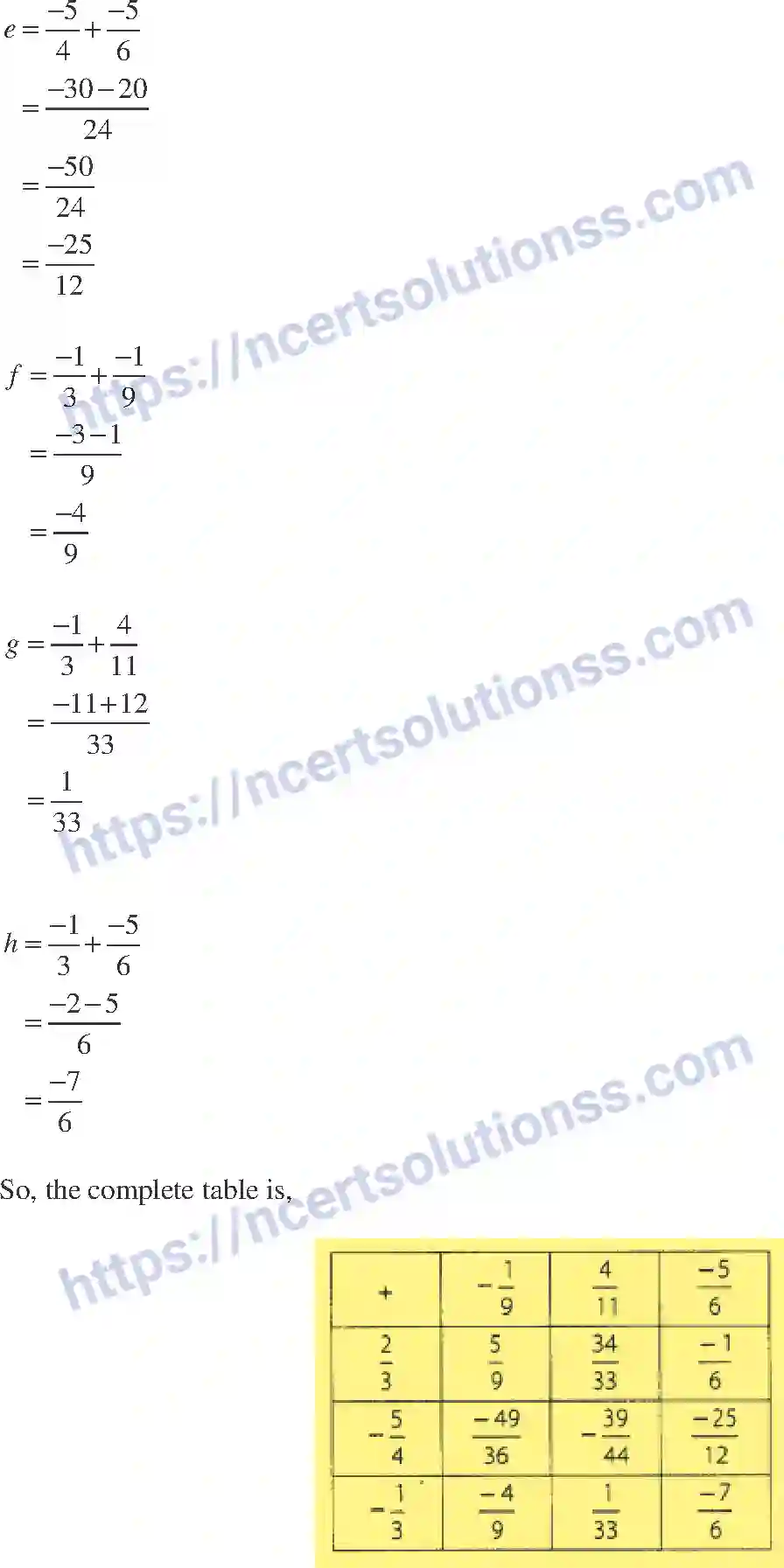 NCERT-Exemplar-Solution-Class-7-Mathematics-Rational-Numbers-223-page-29