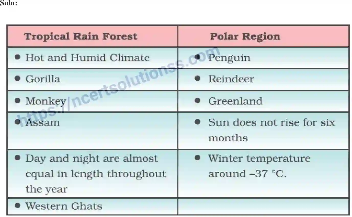 NCERT-Exemplar-Solution-Class-7-Science-Weather-Climate-and-Adaptation-of-Animals-to-Climate-234-page-8
