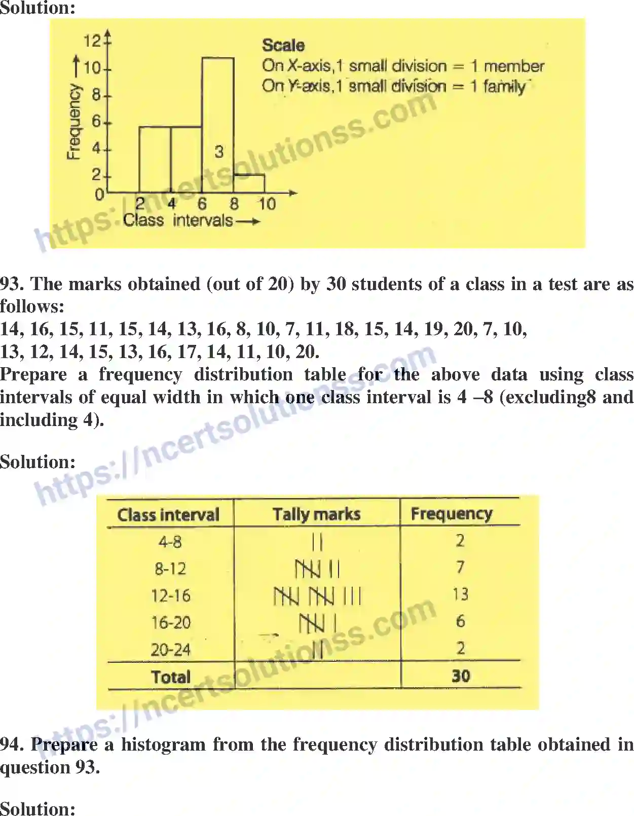 NCERT-Exemplar-Solution-Class-8-Mathematics-Data-Handling-186-page-34