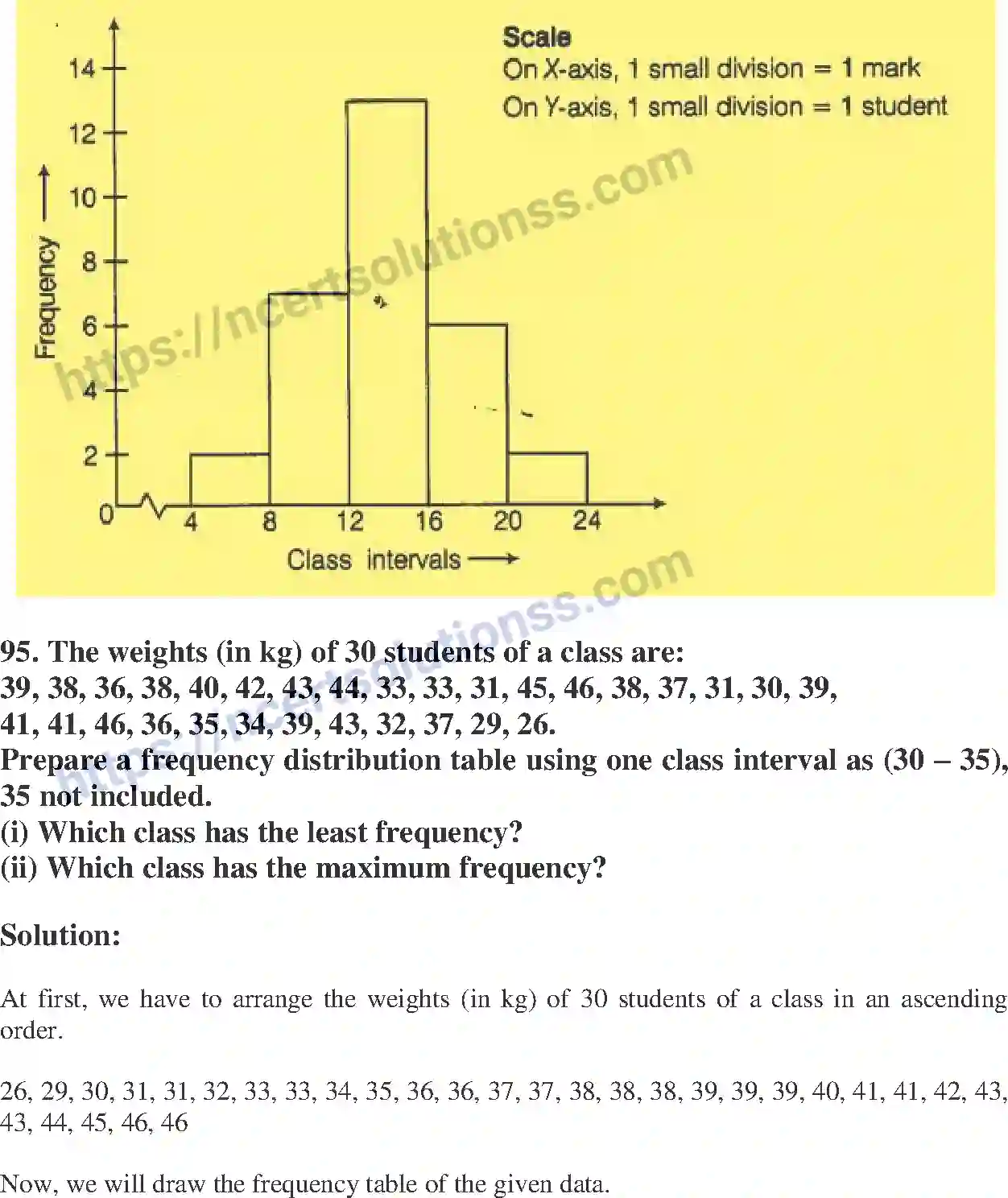 NCERT-Exemplar-Solution-Class-8-Mathematics-Data-Handling-186-page-35