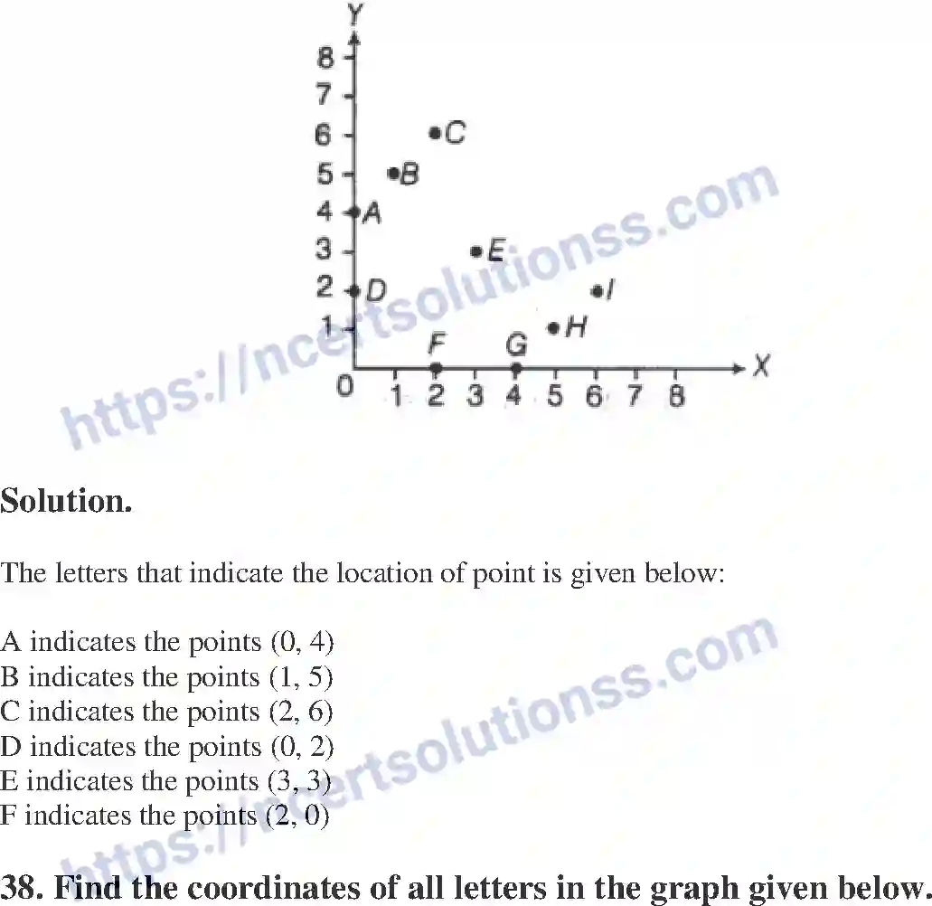 NCERT-Exemplar-Solution-Class-8-Mathematics-Introduction-to-Graphs-196-page-12