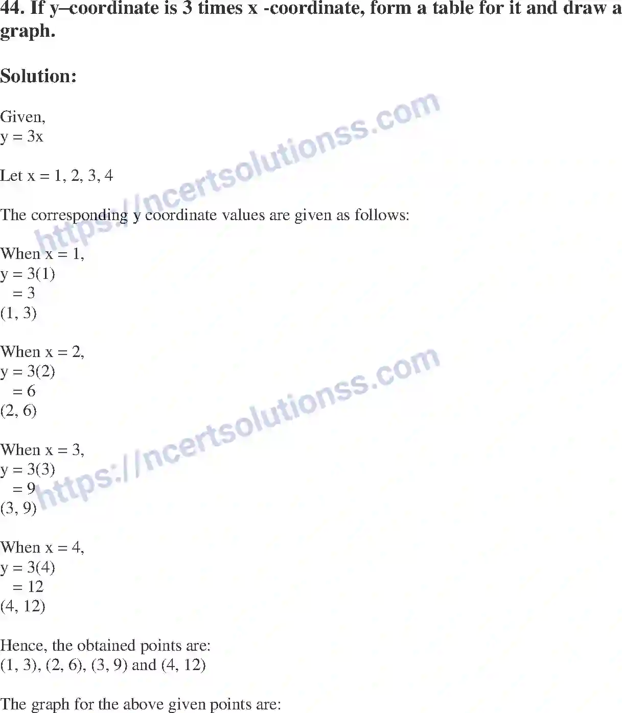 NCERT-Exemplar-Solution-Class-8-Mathematics-Introduction-to-Graphs-196-page-17