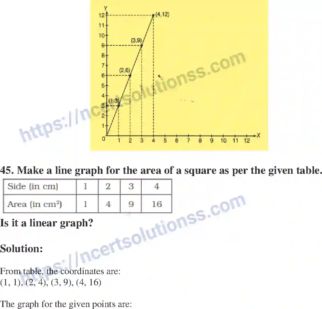 NCERT-Exemplar-Solution-Class-8-Mathematics-Introduction-to-Graphs-196-page-18