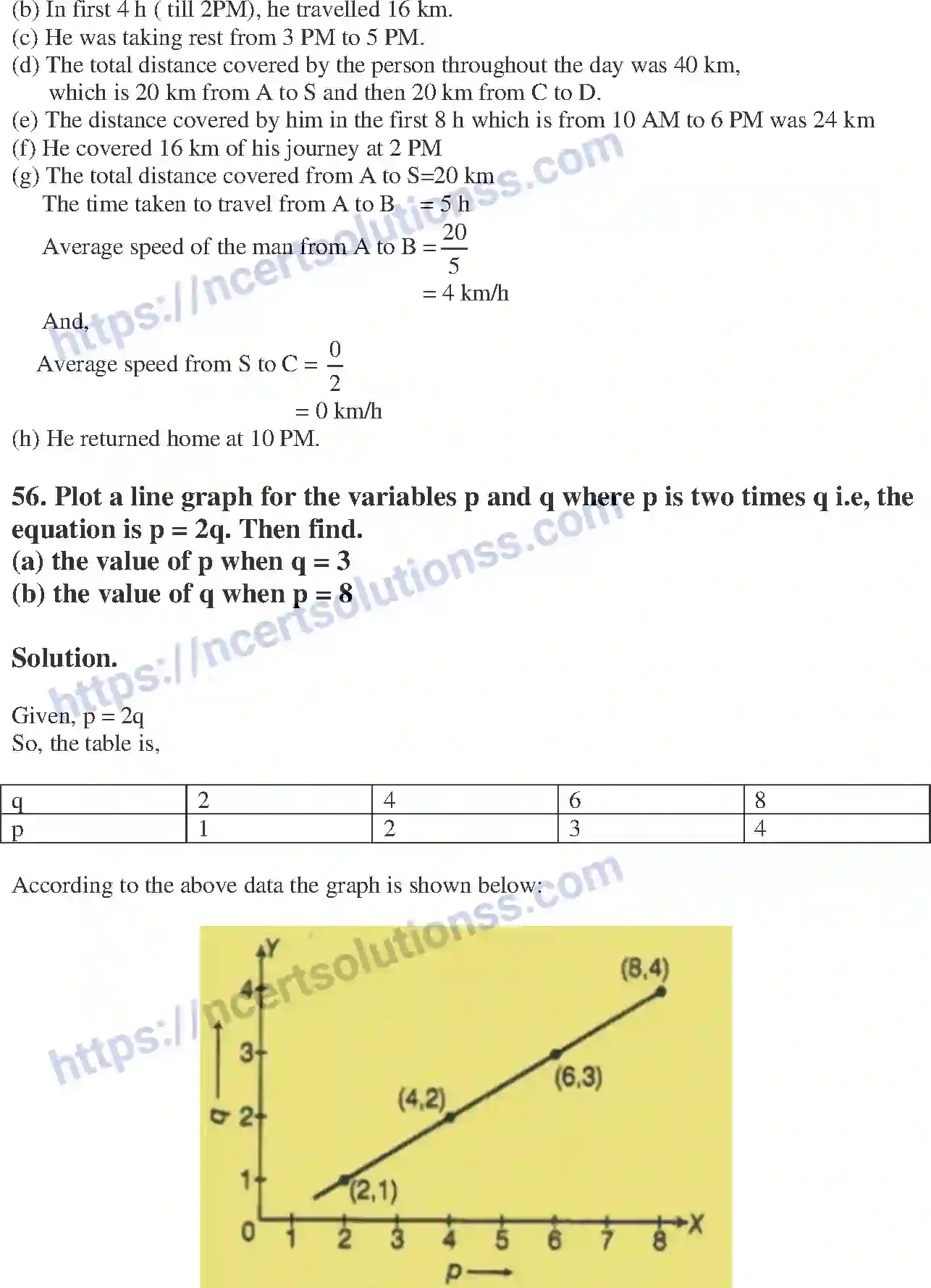 NCERT-Exemplar-Solution-Class-8-Mathematics-Introduction-to-Graphs-196-page-30