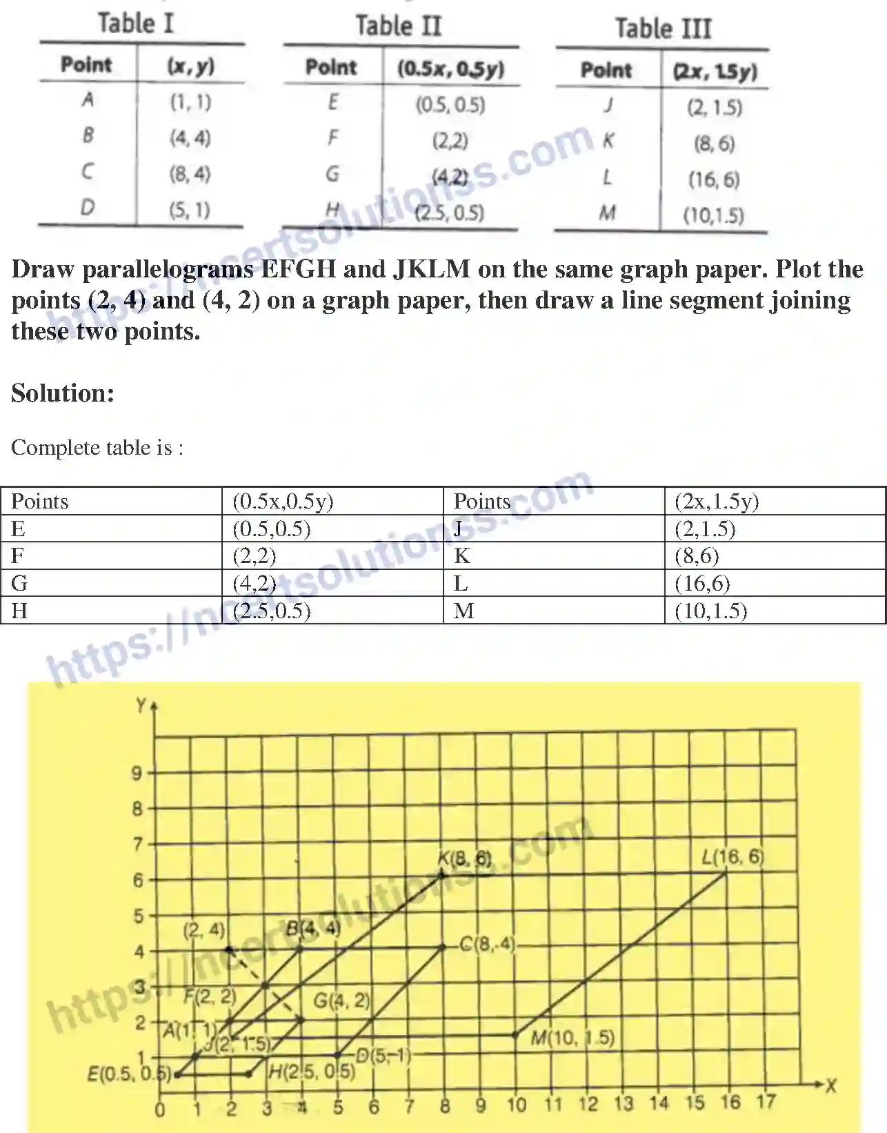 NCERT-Exemplar-Solution-Class-8-Mathematics-Introduction-to-Graphs-196-page-38