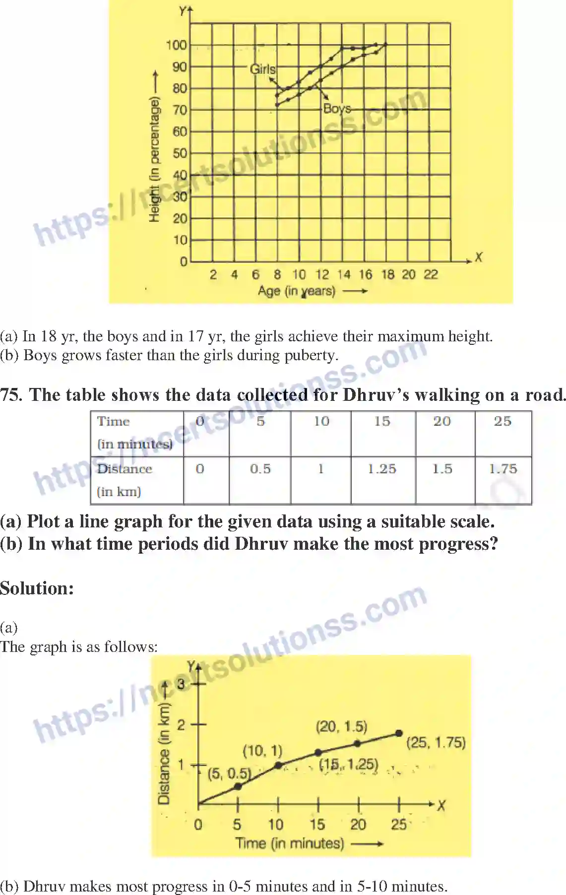 NCERT-Exemplar-Solution-Class-8-Mathematics-Introduction-to-Graphs-196-page-44