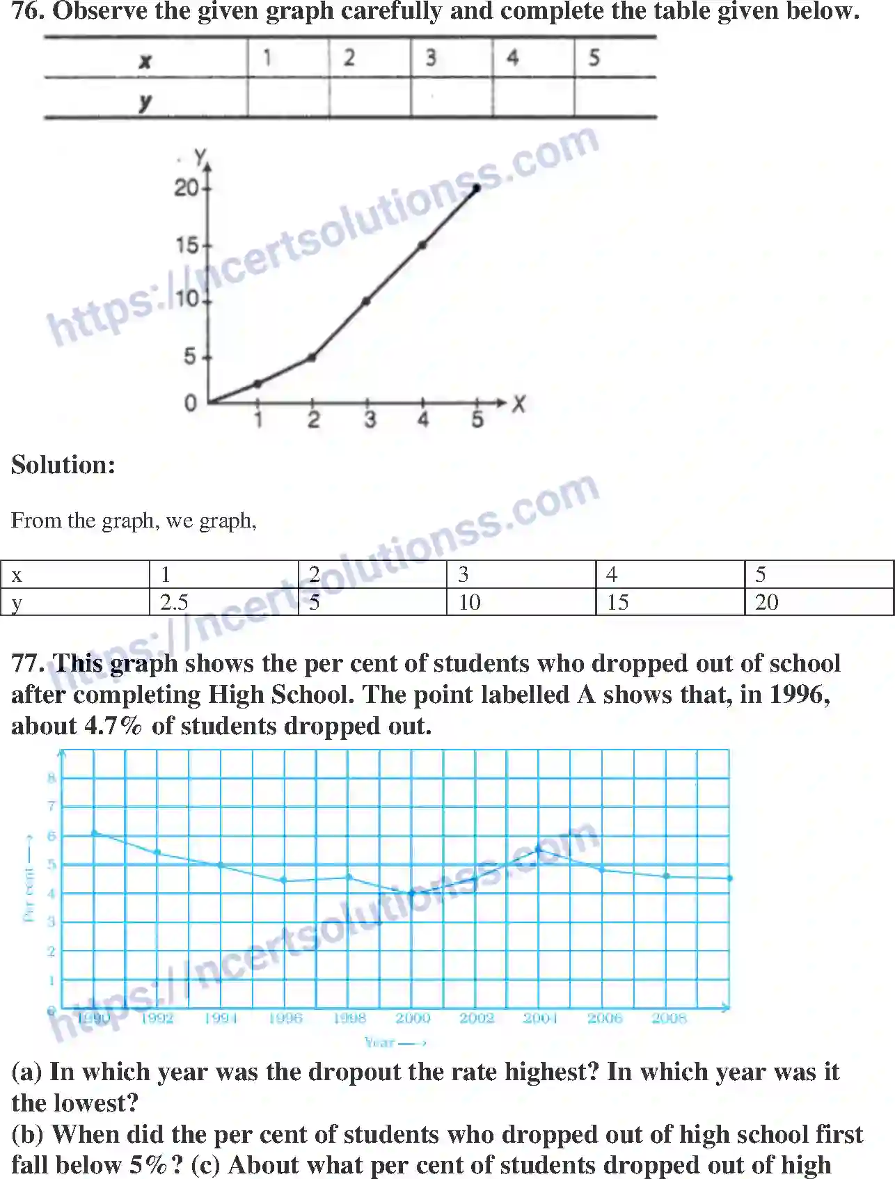 NCERT-Exemplar-Solution-Class-8-Mathematics-Introduction-to-Graphs-196-page-45