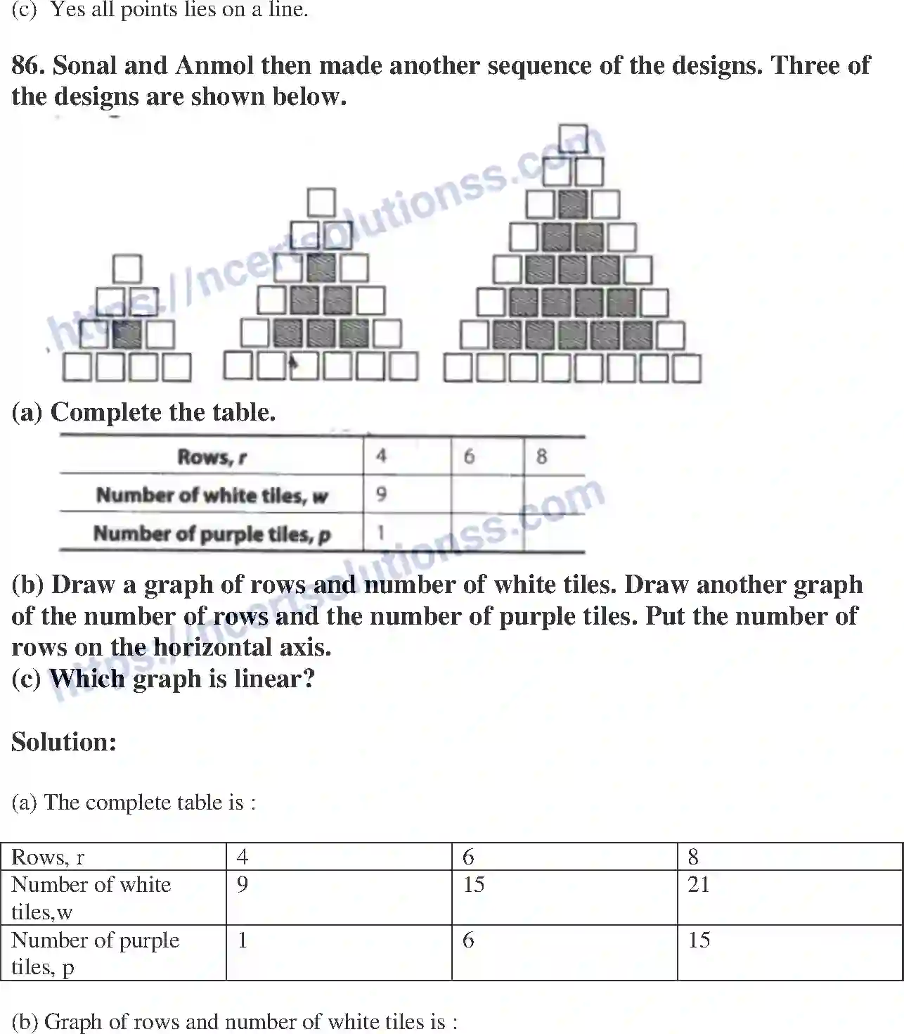 NCERT-Exemplar-Solution-Class-8-Mathematics-Introduction-to-Graphs-196-page-54