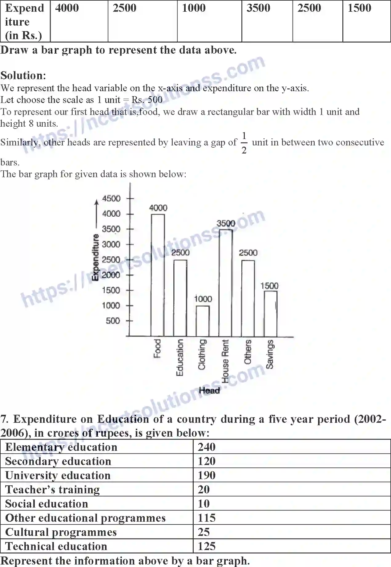 NCERT-Exemplar-Solution-Class-9-Mathematics-Statistics-and-Probability-169-page-17