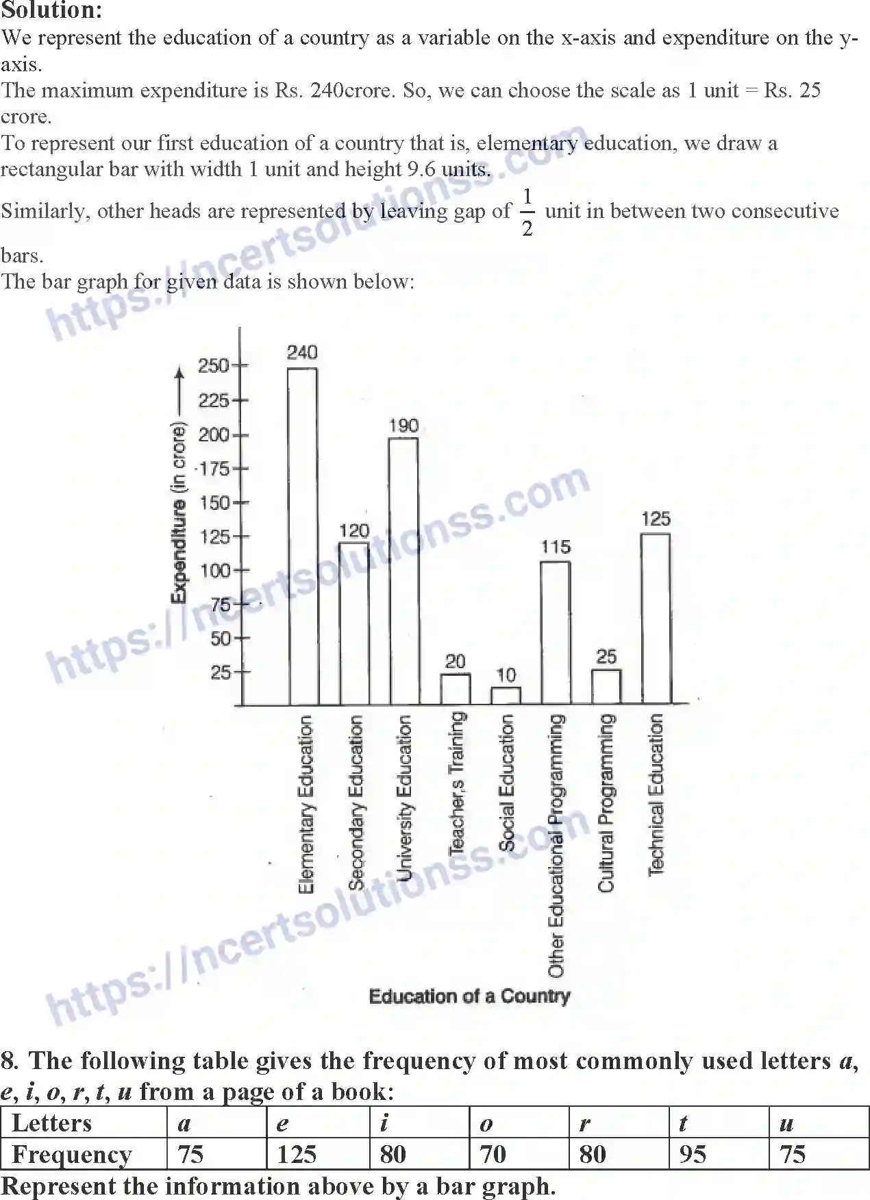 NCERT-Exemplar-Solution-Class-9-Mathematics-Statistics-and-Probability-169-page-18