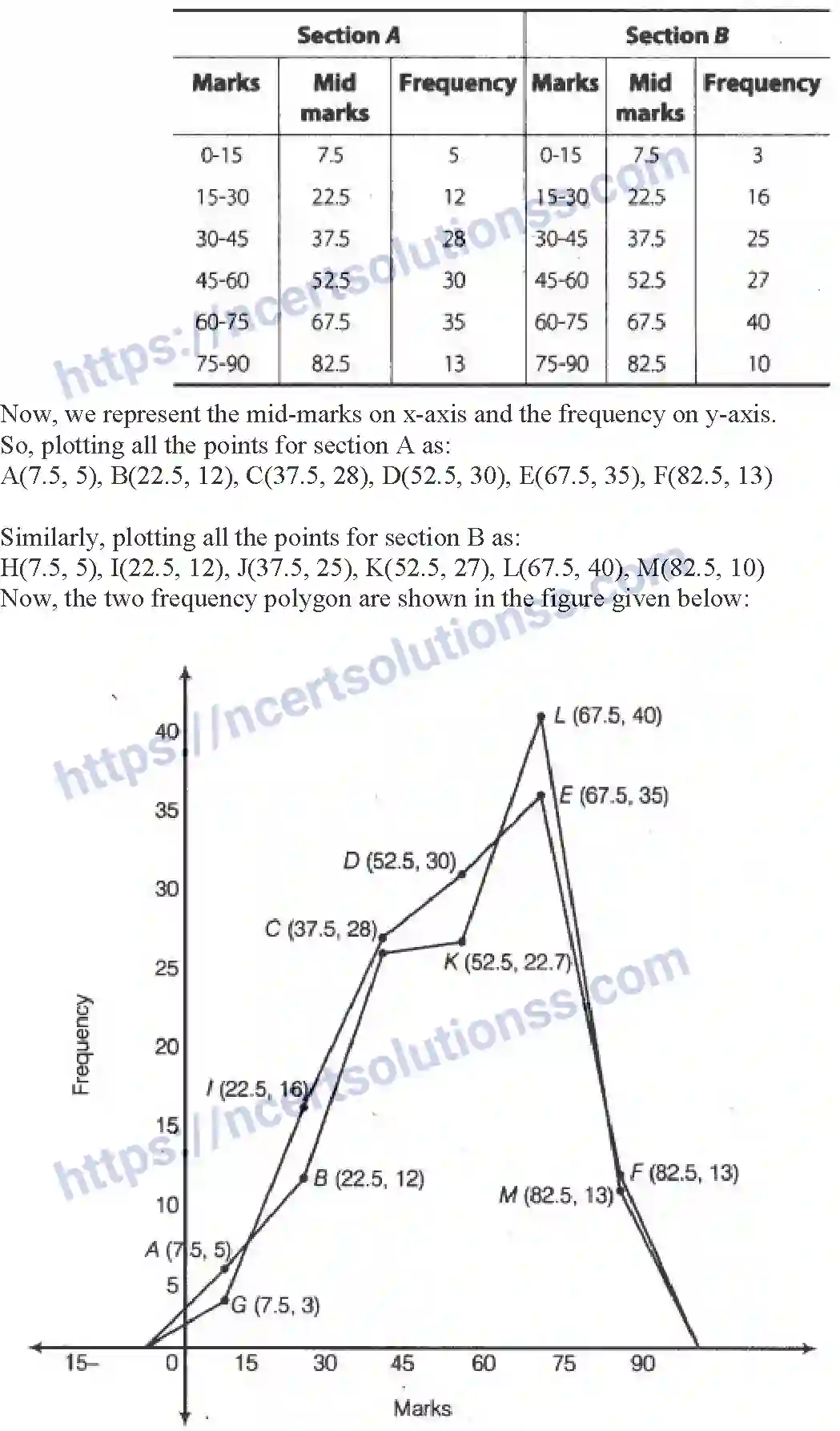 NCERT-Exemplar-Solution-Class-9-Mathematics-Statistics-and-Probability-169-page-32
