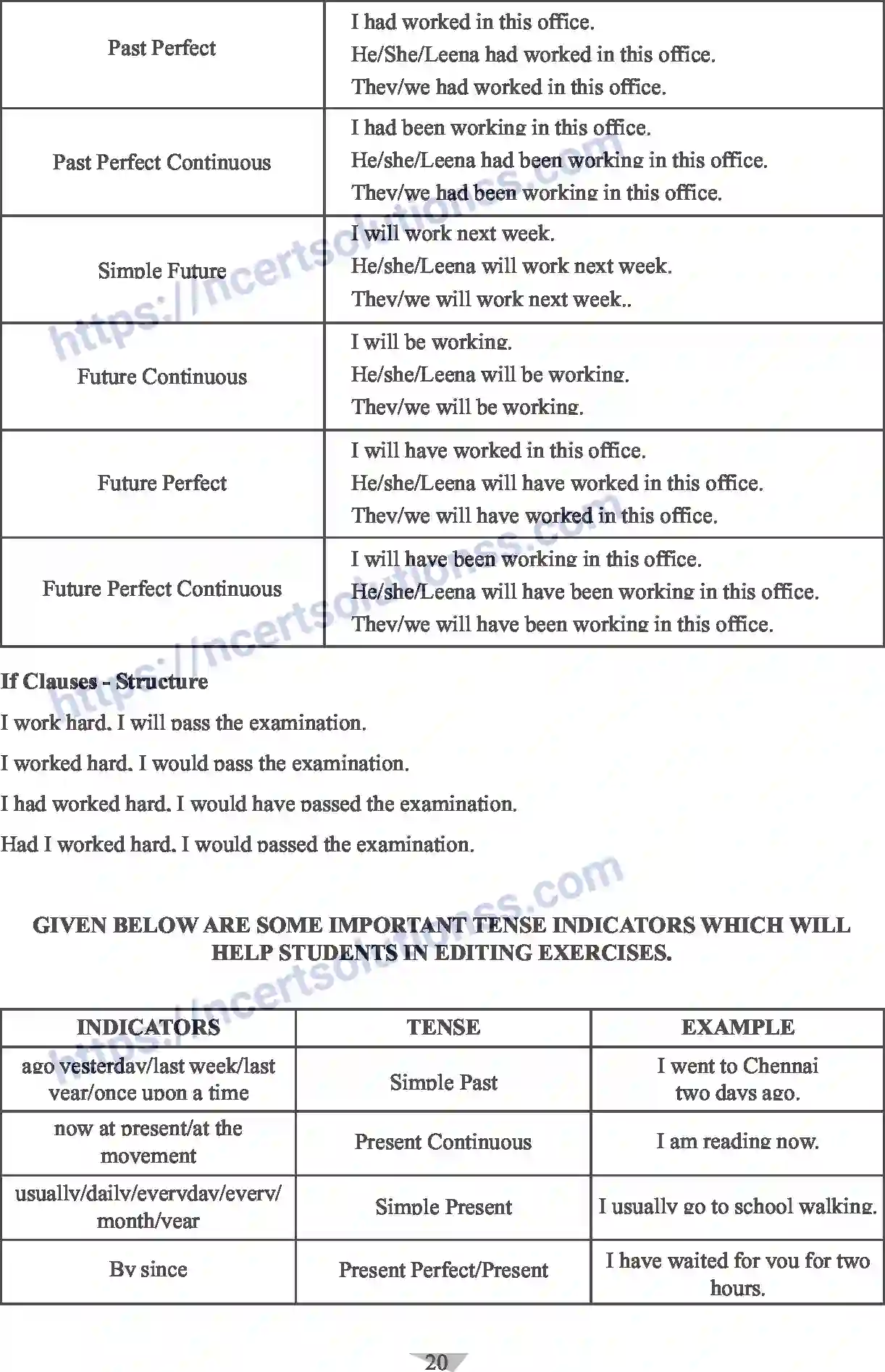 NCERT-Notes-Class-10-English-Communicative-Grammar-524-page-5