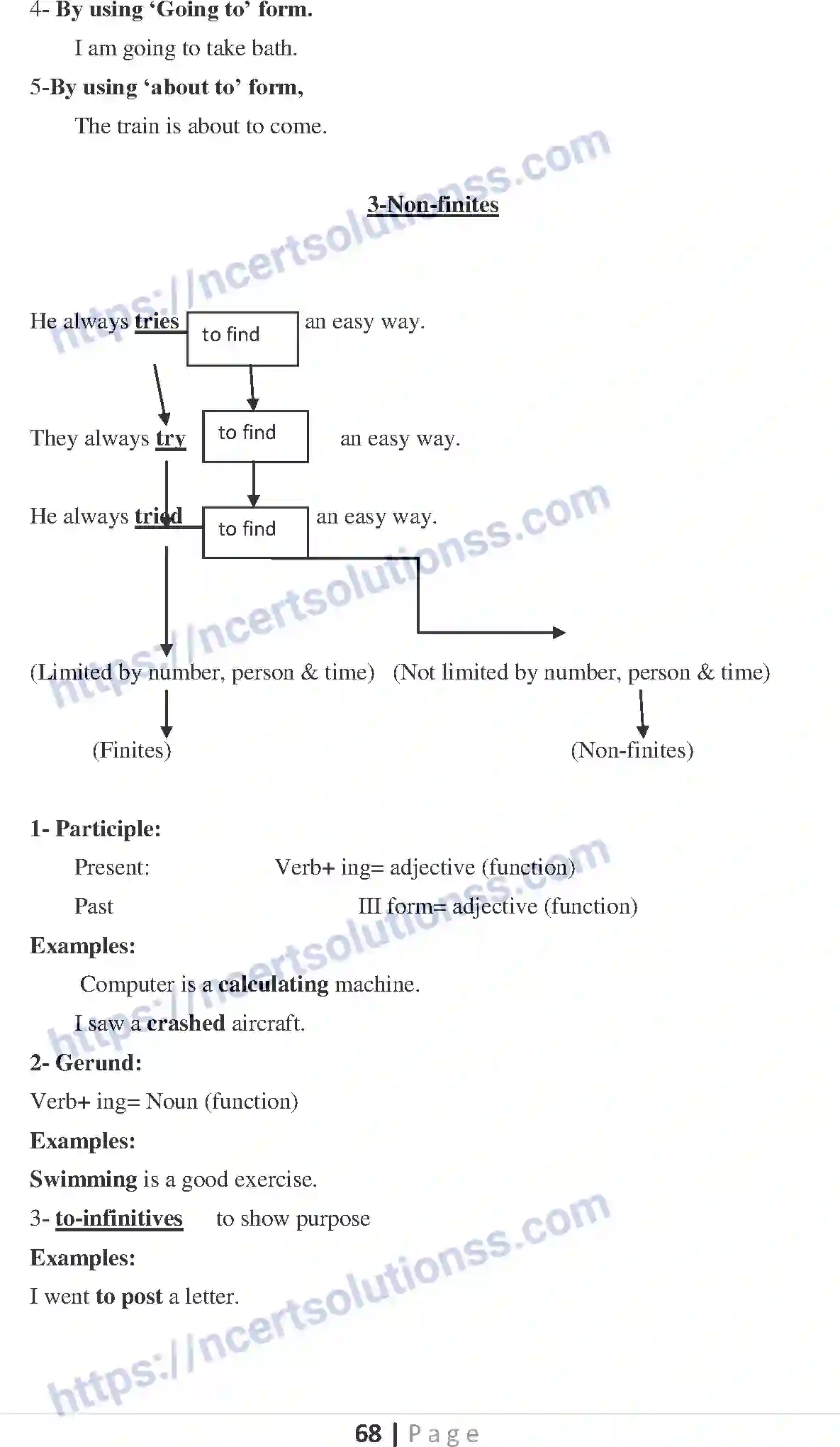 NCERT-Notes-Class-10-English-Communicative-Grammar-SA-1-525-page-11
