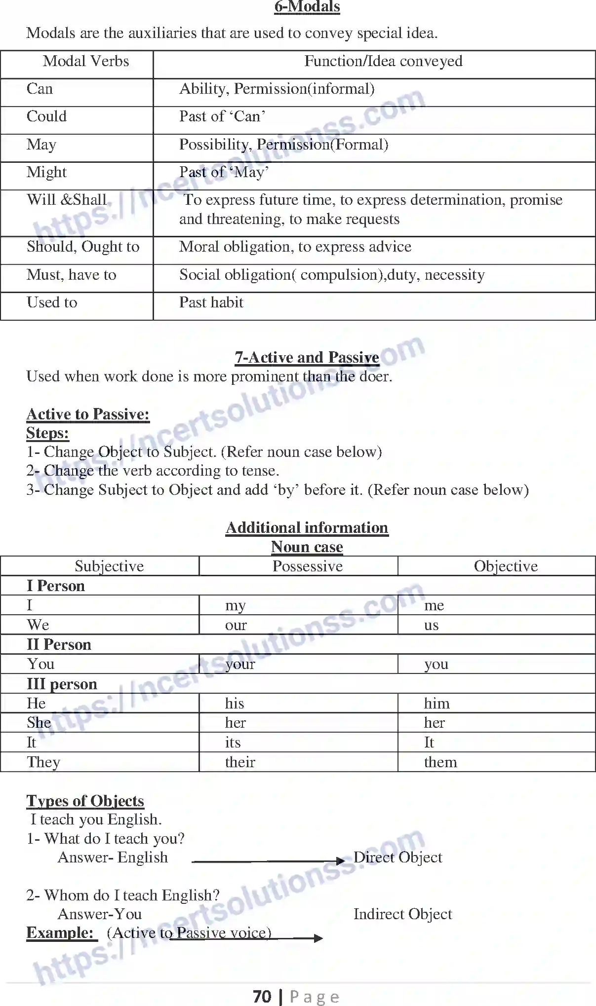 NCERT-Notes-Class-10-English-Communicative-Grammar-SA-1-525-page-13