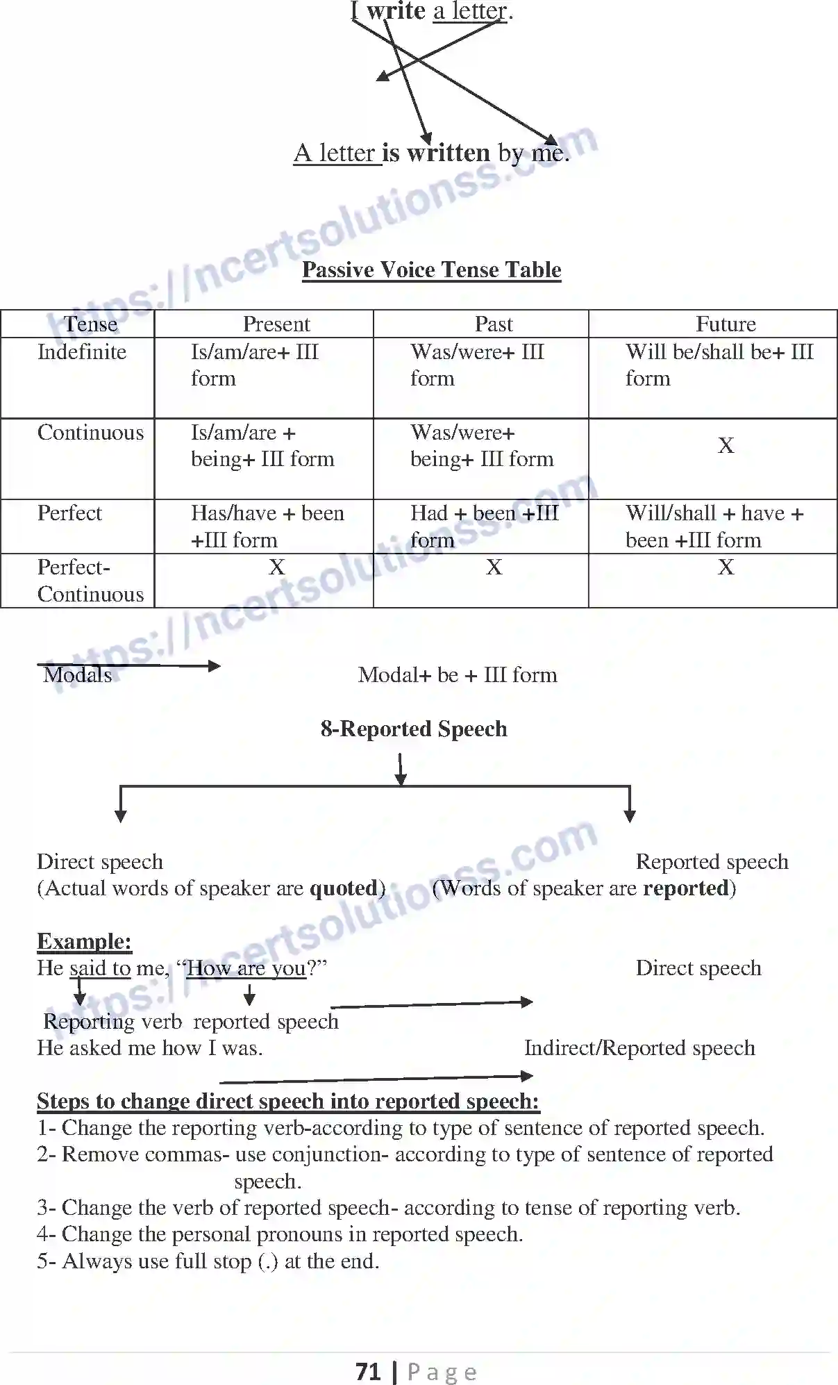 NCERT-Notes-Class-10-English-Communicative-Grammar-SA-1-525-page-14