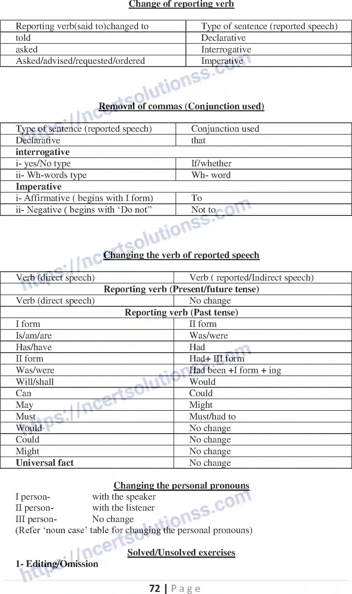 NCERT-Notes-Class-10-English-Communicative-Grammar-SA-1-525-page-15