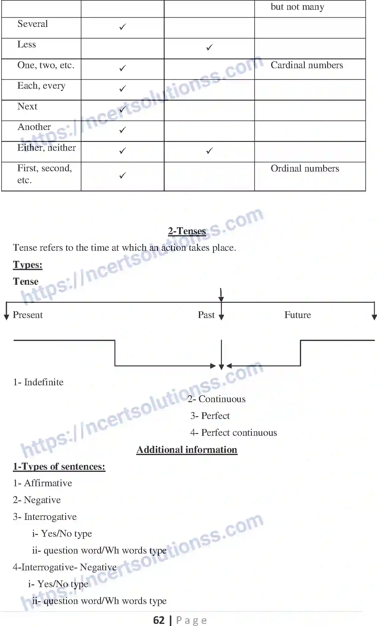 NCERT-Notes-Class-10-English-Communicative-Grammar-SA-1-525-page-5