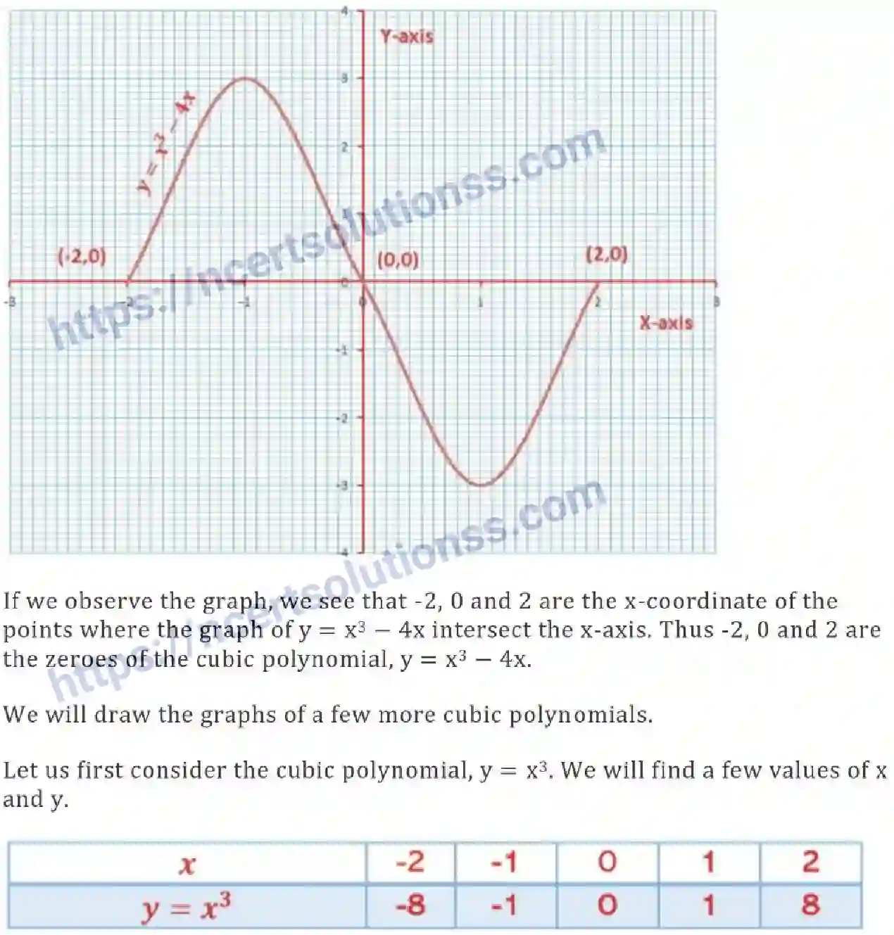 NCERT-Notes-Class-10-Maths-Polynomials-478-page-11