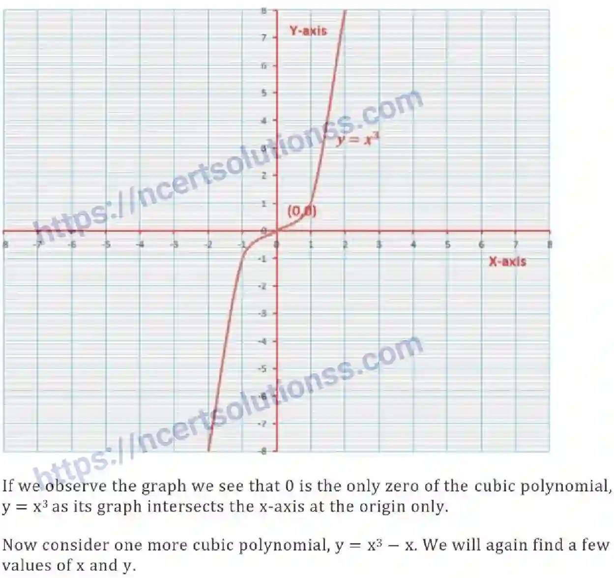 NCERT-Notes-Class-10-Maths-Polynomials-478-page-12