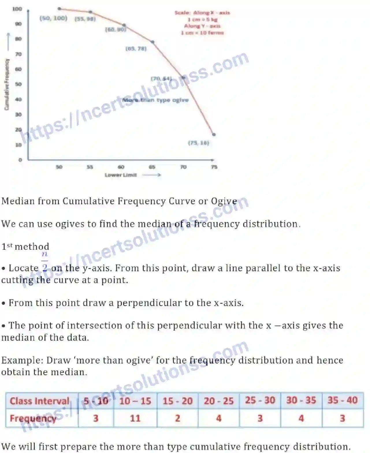 NCERT-Notes-Class-10-Maths-Statistics-490-page-27