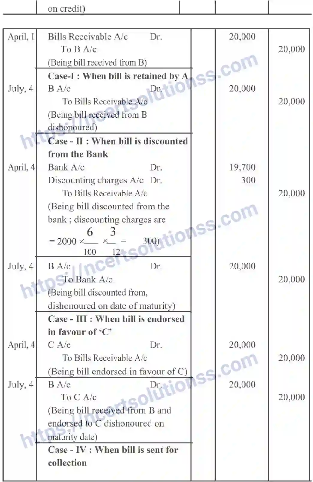 NCERT-Notes-Class-11-Accountancy-Accounting-For-Bills-Of-Exchange-322-page-13