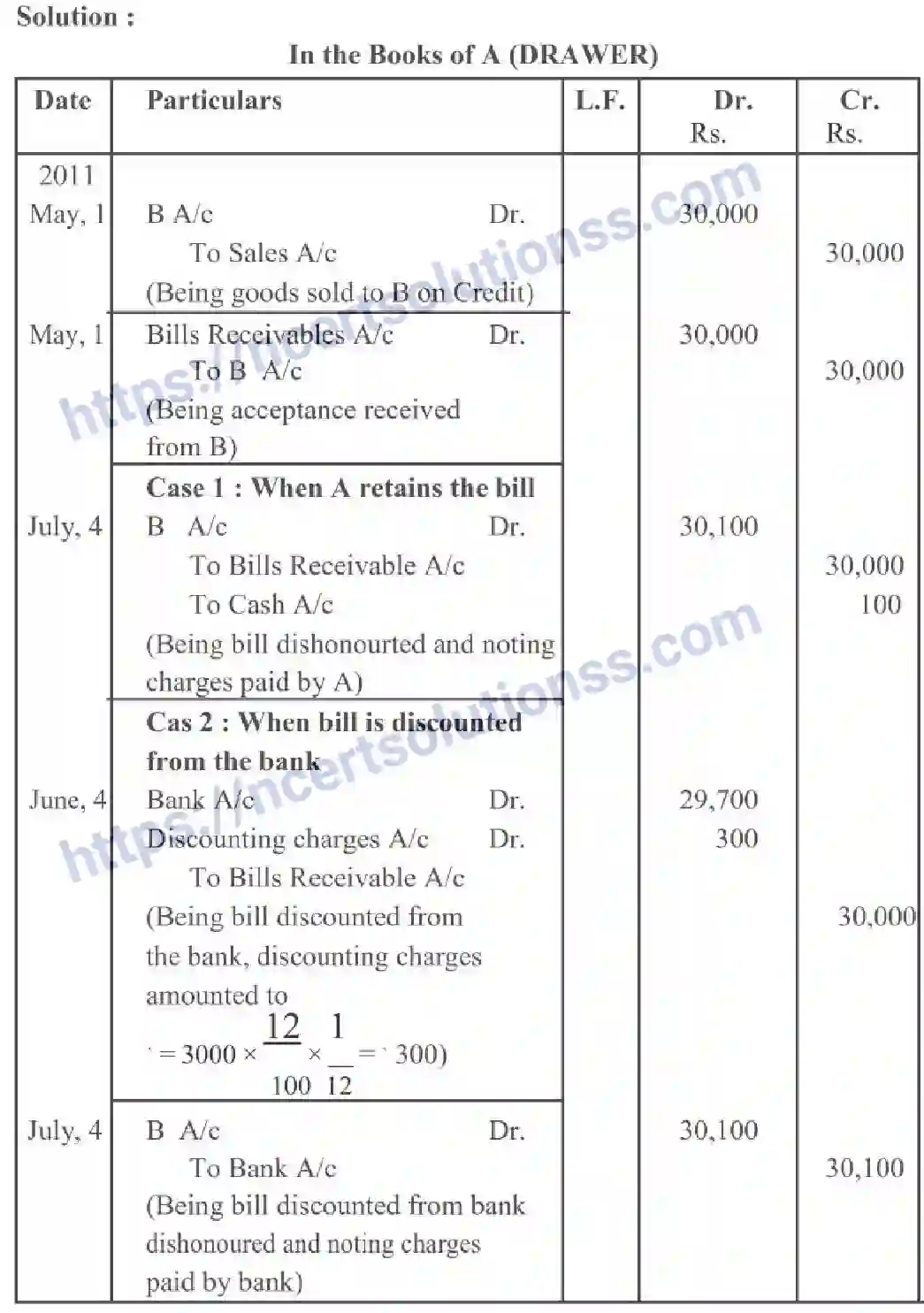 NCERT-Notes-Class-11-Accountancy-Accounting-For-Bills-Of-Exchange-322-page-15