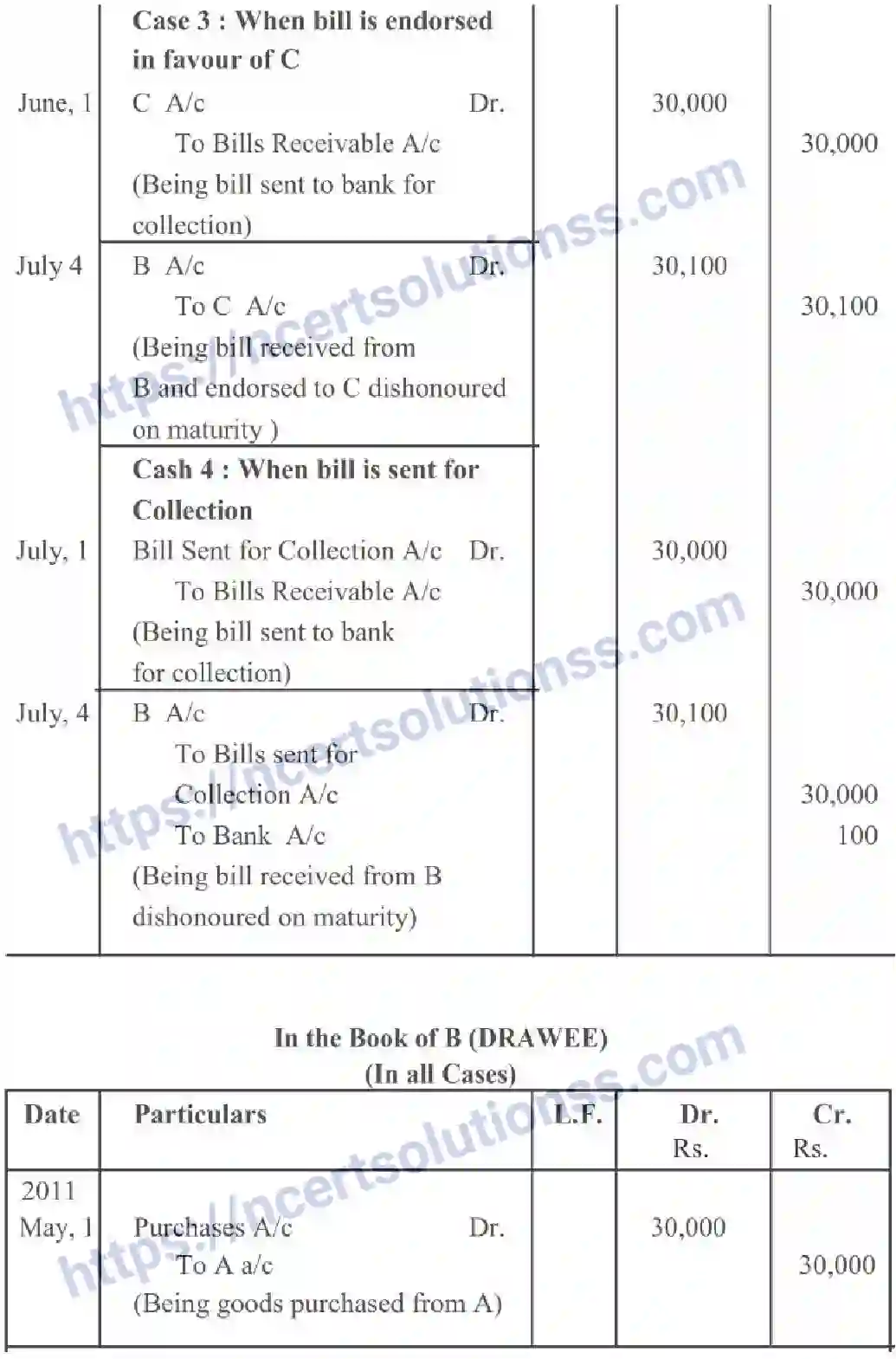 NCERT-Notes-Class-11-Accountancy-Accounting-For-Bills-Of-Exchange-322-page-16