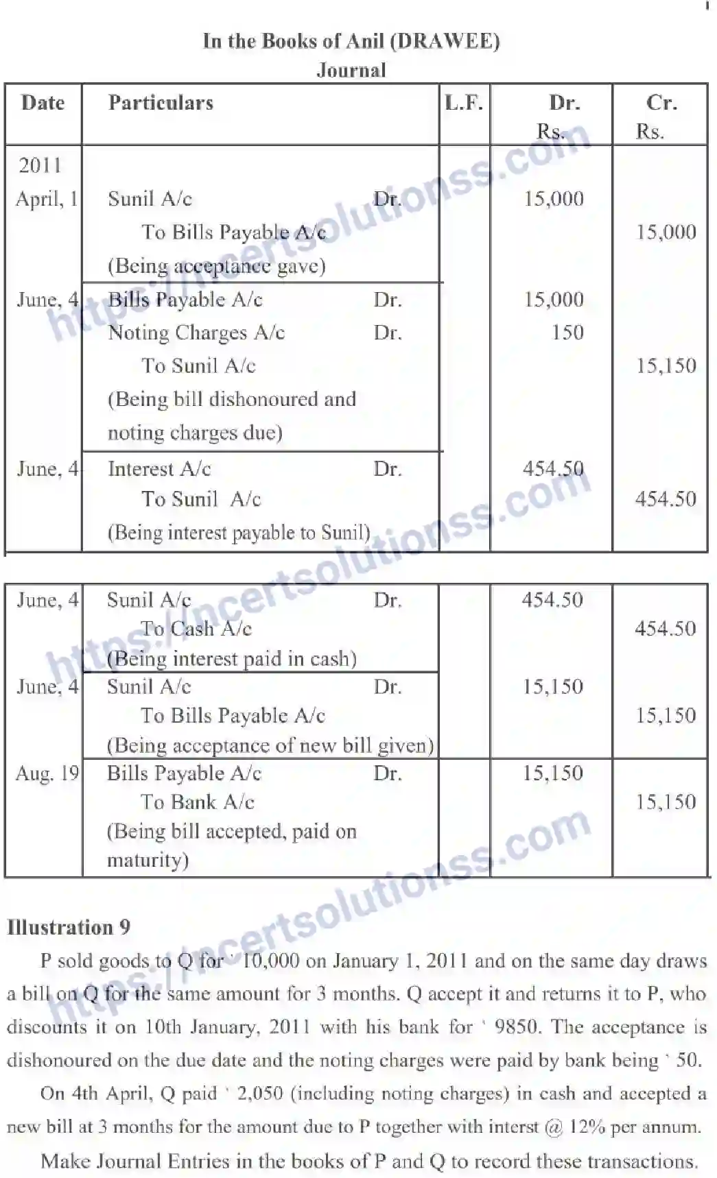 NCERT-Notes-Class-11-Accountancy-Accounting-For-Bills-Of-Exchange-322-page-19