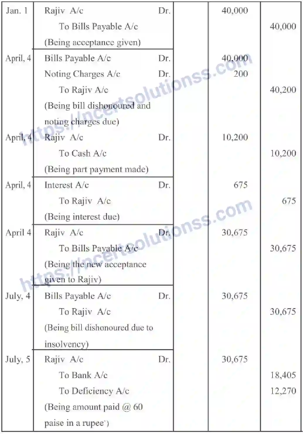 NCERT-Notes-Class-11-Accountancy-Accounting-For-Bills-Of-Exchange-322-page-26