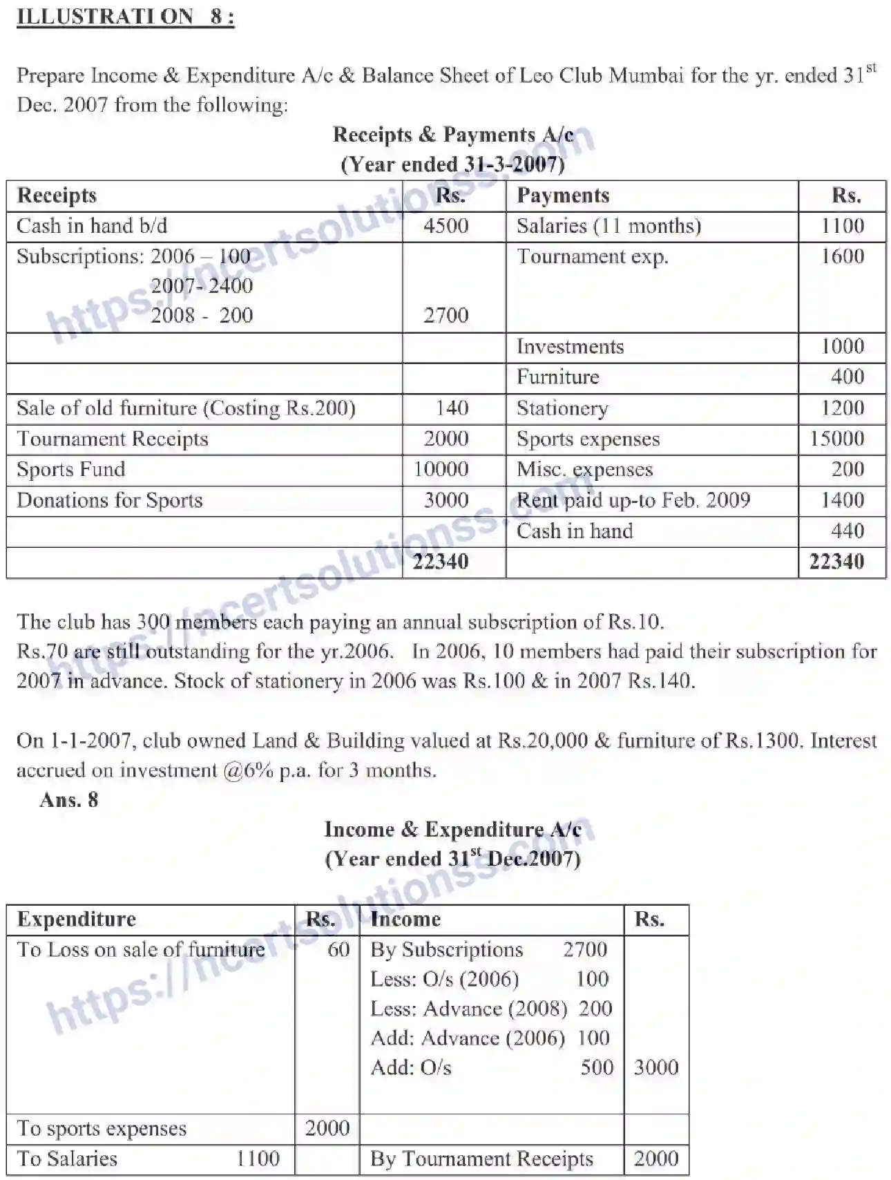 NCERT-Notes-Class-11-Accountancy-Accounting-For-Not-For-Profit-Organisations-325-page-10