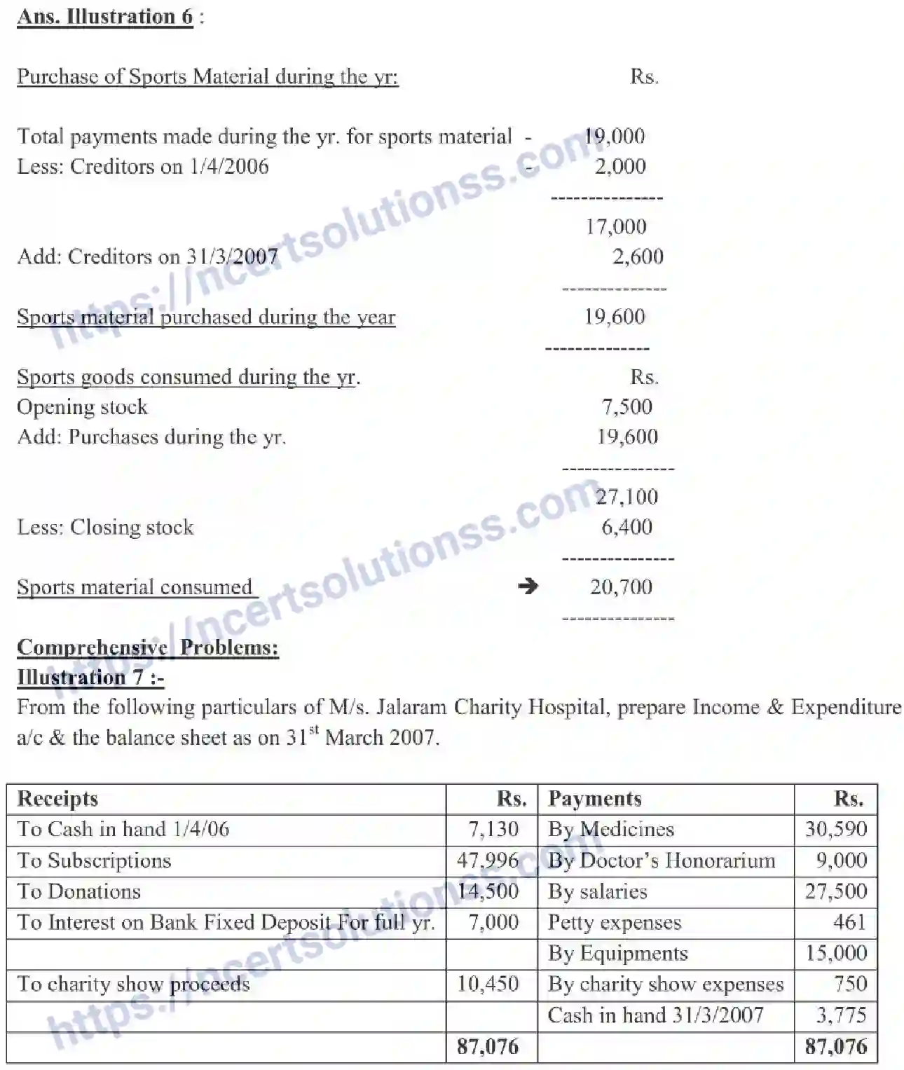 NCERT-Notes-Class-11-Accountancy-Accounting-For-Not-For-Profit-Organisations-325-page-7